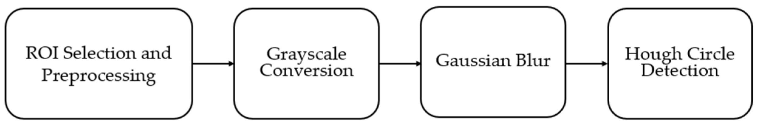 Processes 13 00586 g010