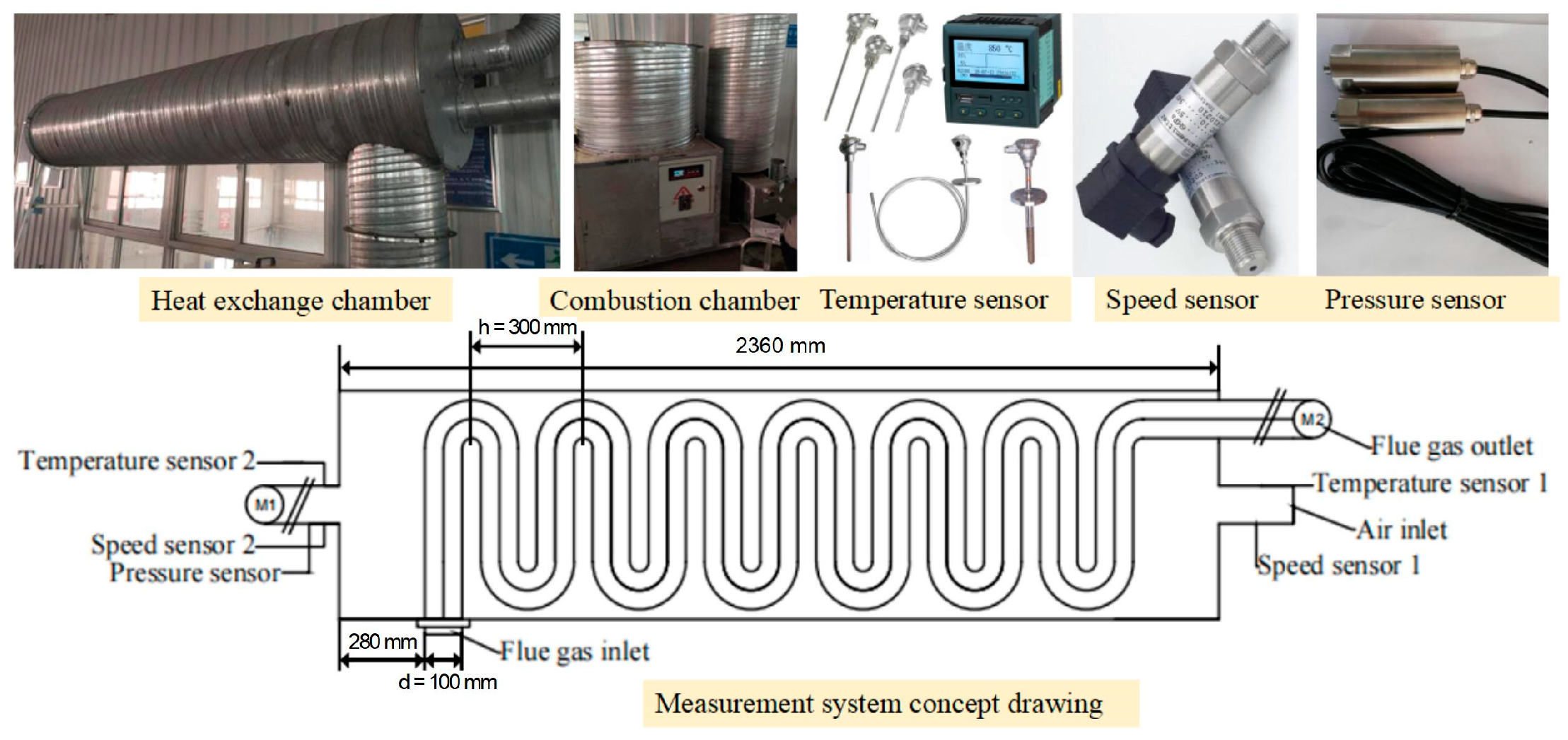 Processes 13 00588 g001