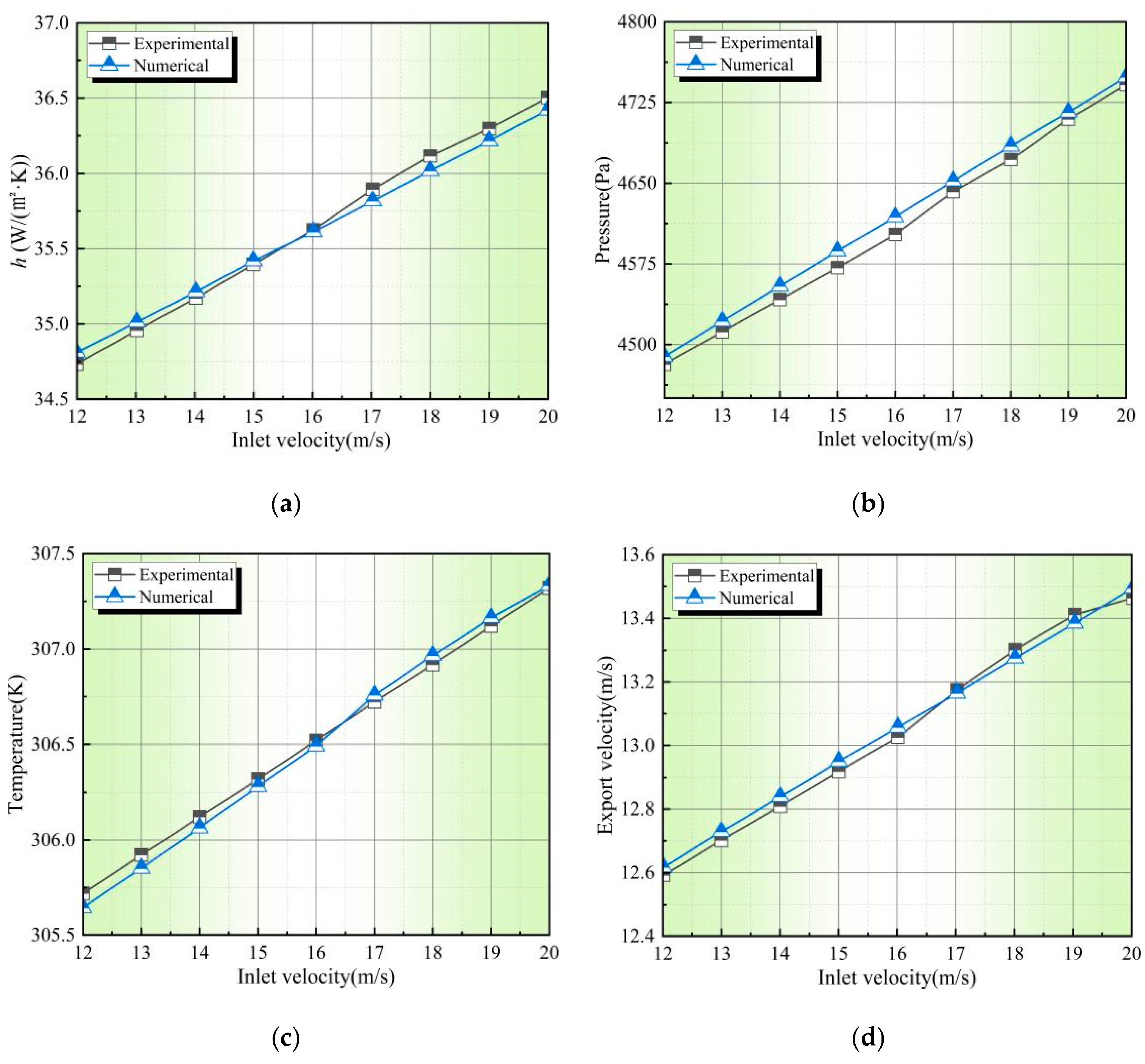 Processes 13 00588 g004