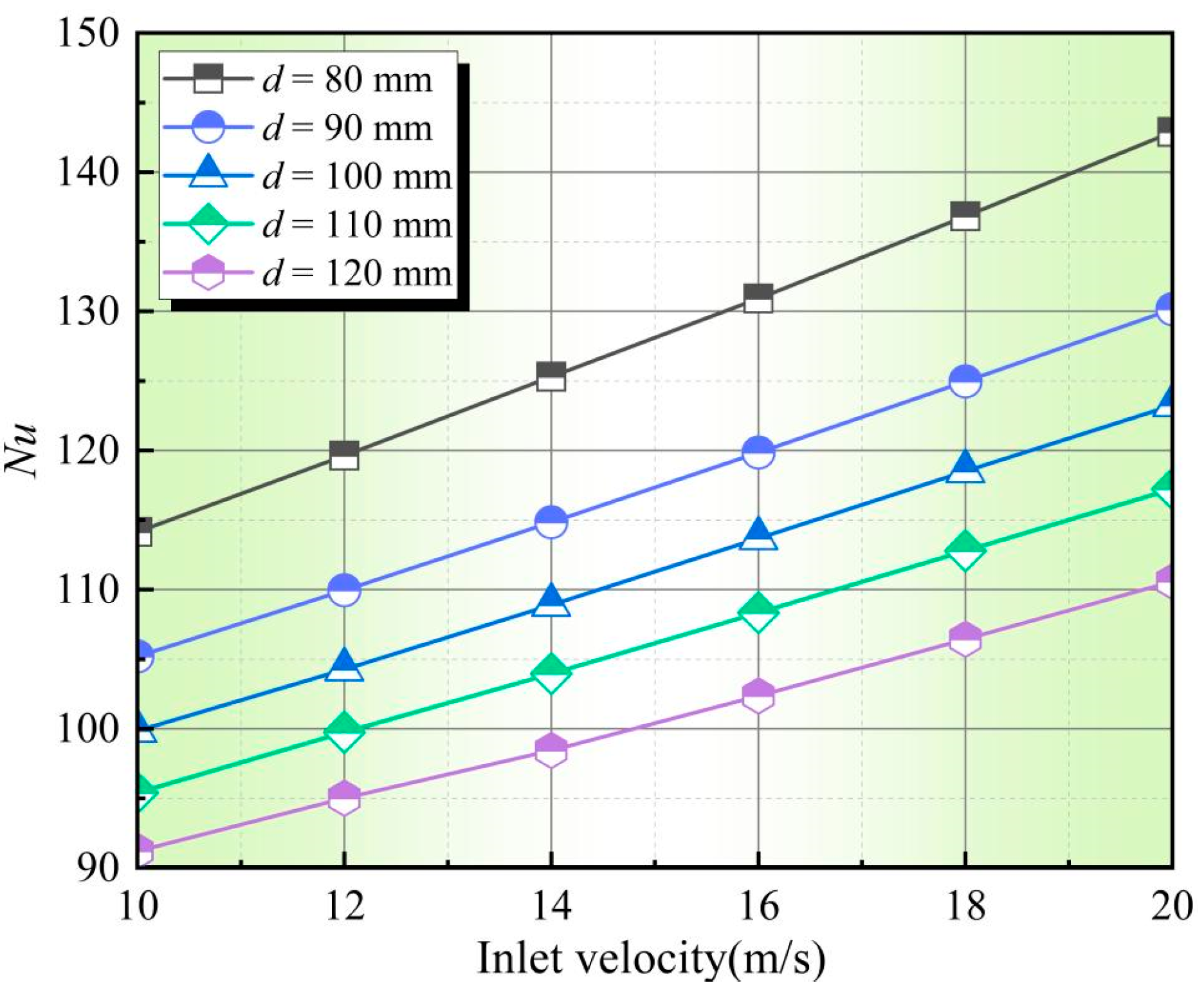 Processes 13 00588 g008