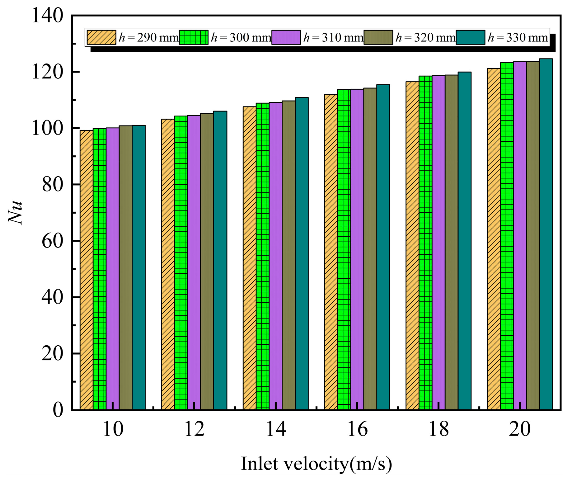 Processes 13 00588 g009