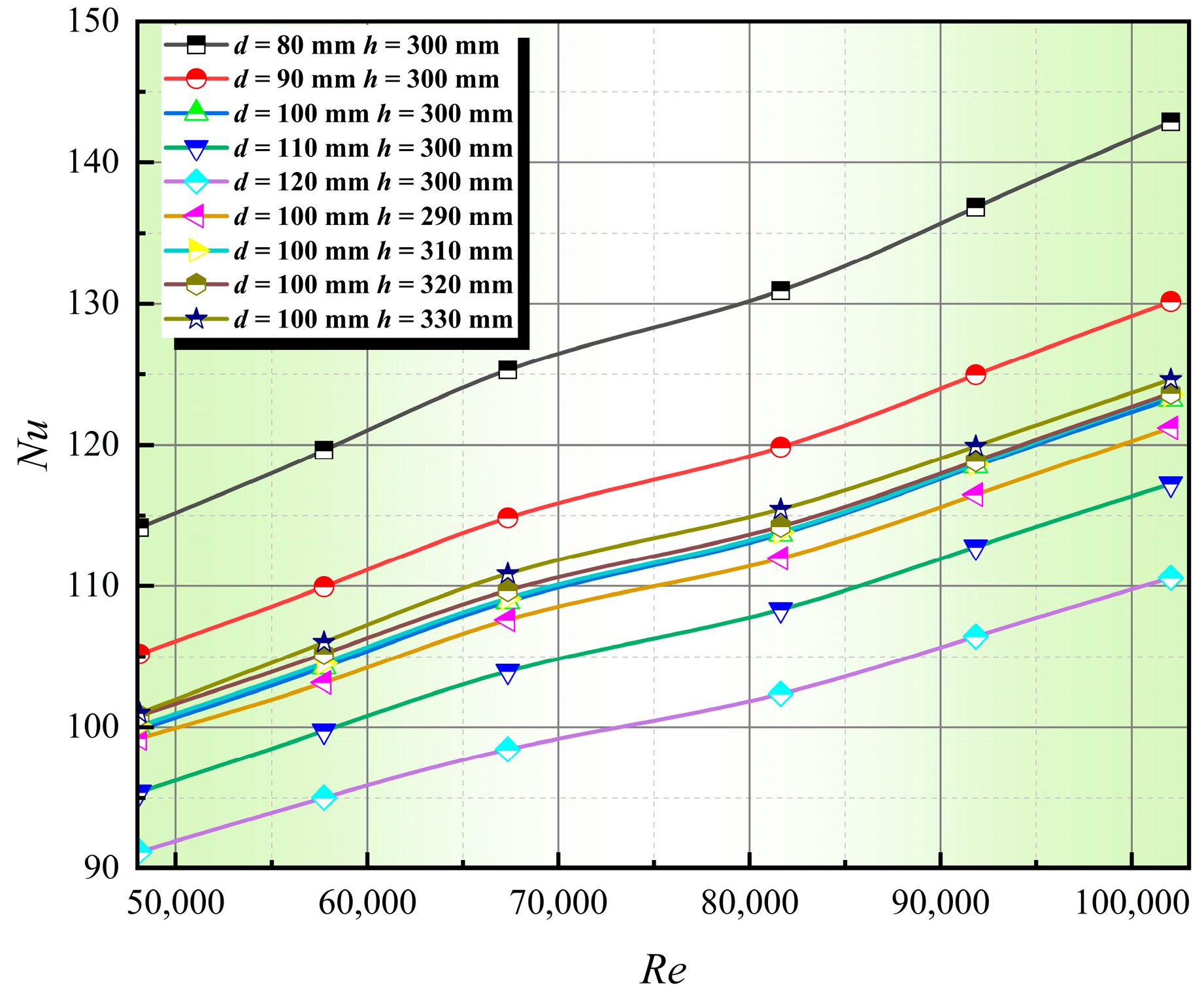 Processes 13 00588 g010
