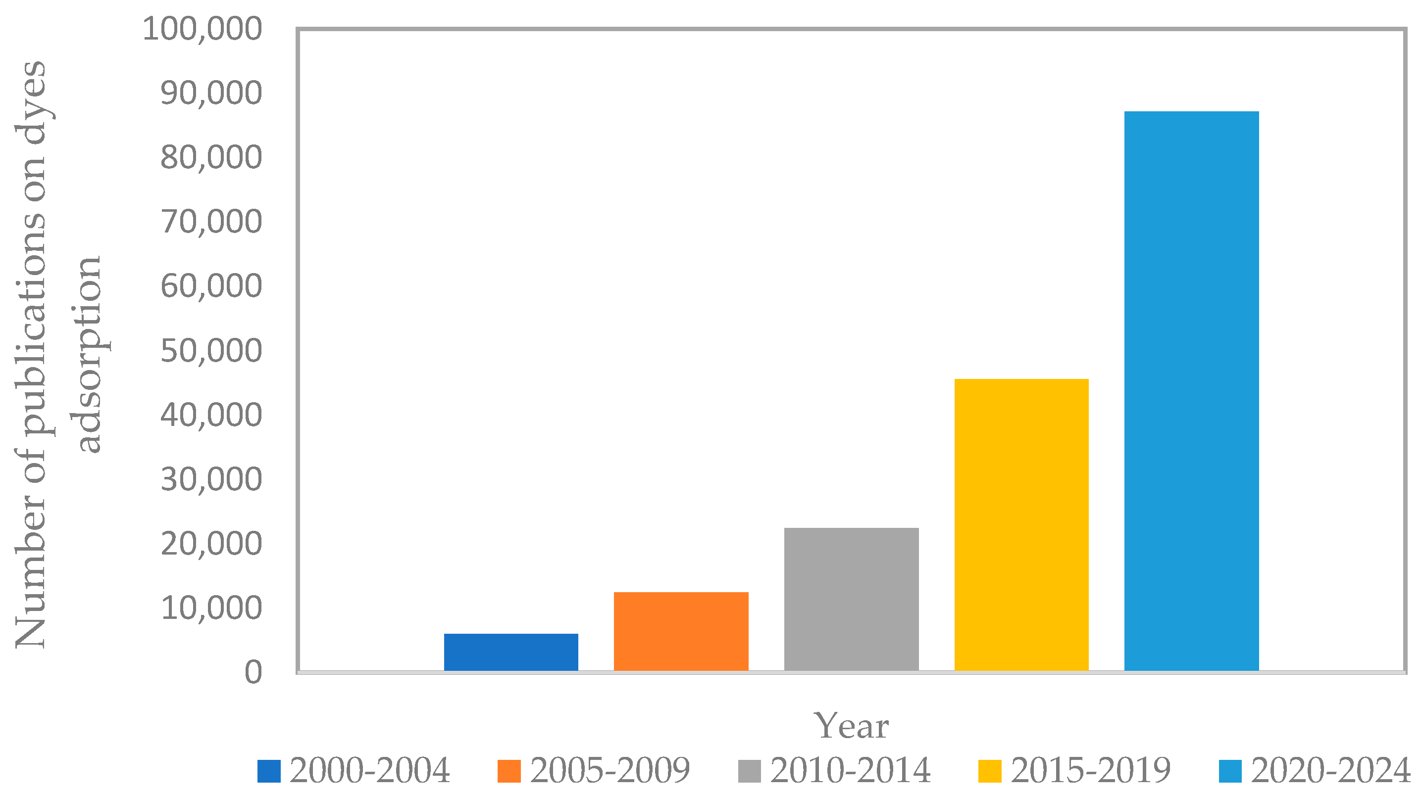 Processes 13 00589 g001 Processes 13 00589 g001