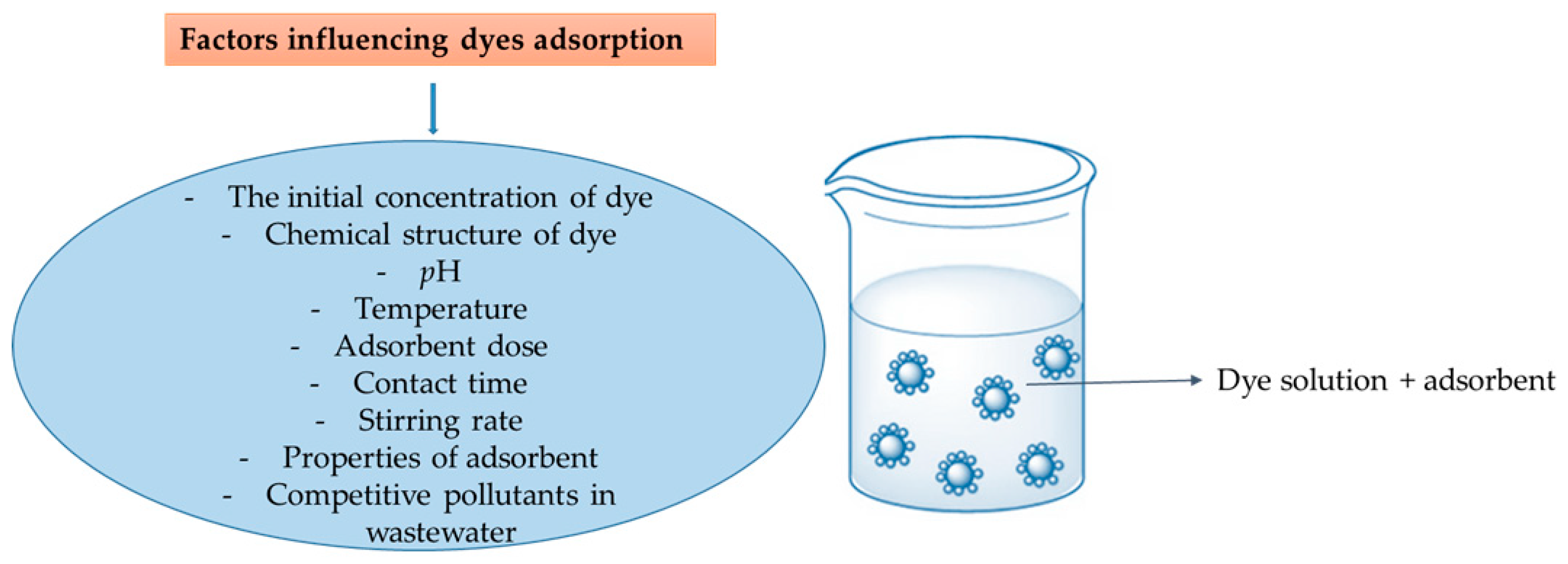 Processes 13 00589 g002 Processes 13 00589 g002
