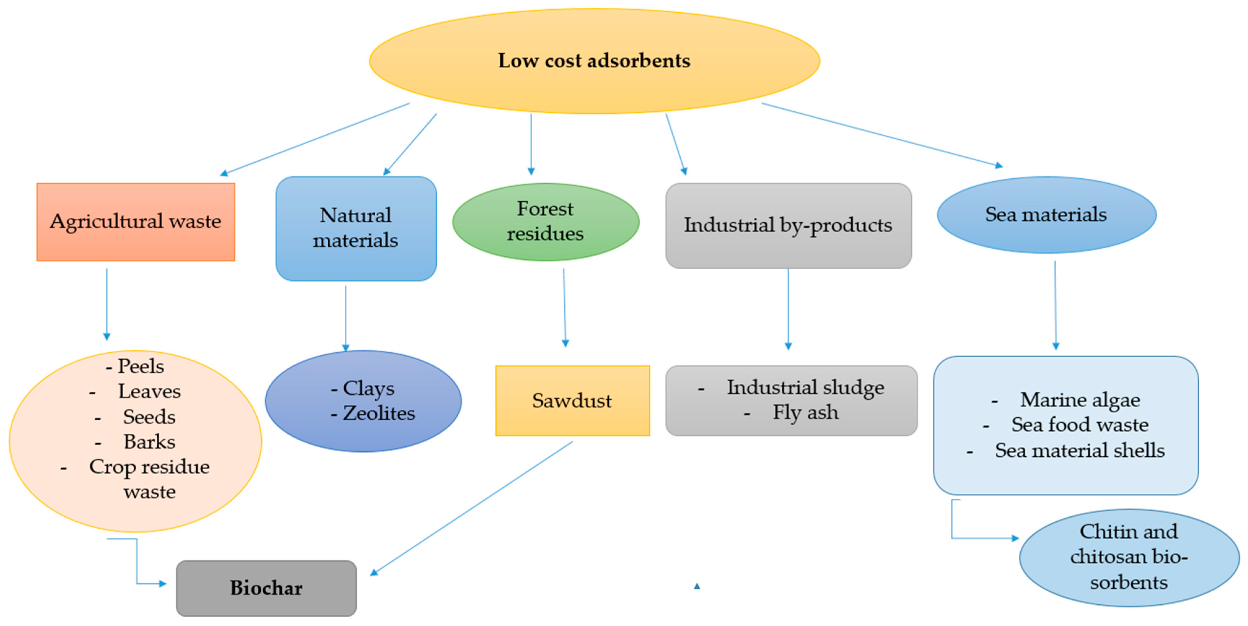 Processes 13 00589 g003 Processes 13 00589 g003