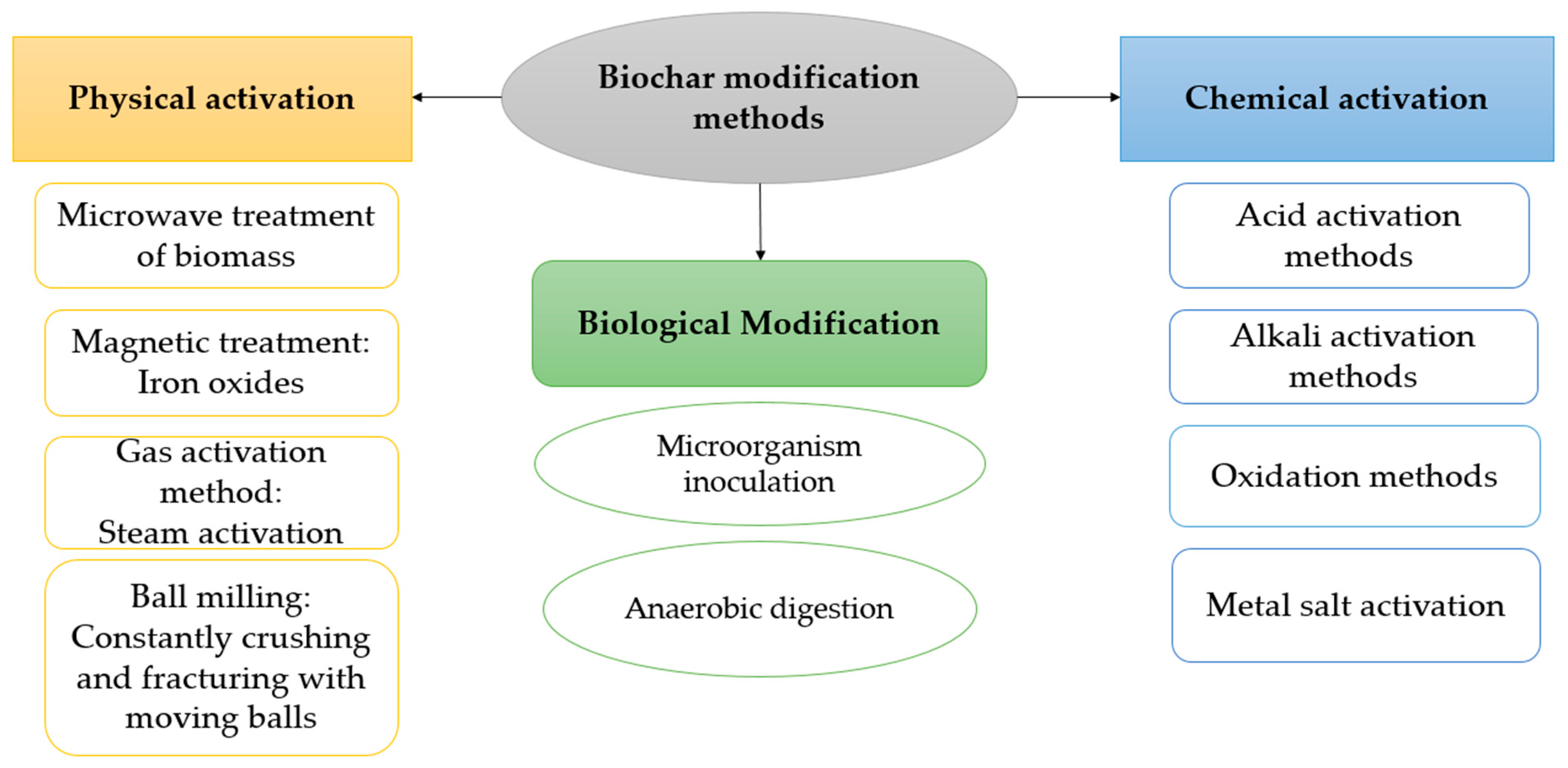 Processes 13 00589 g004 Processes 13 00589 g004