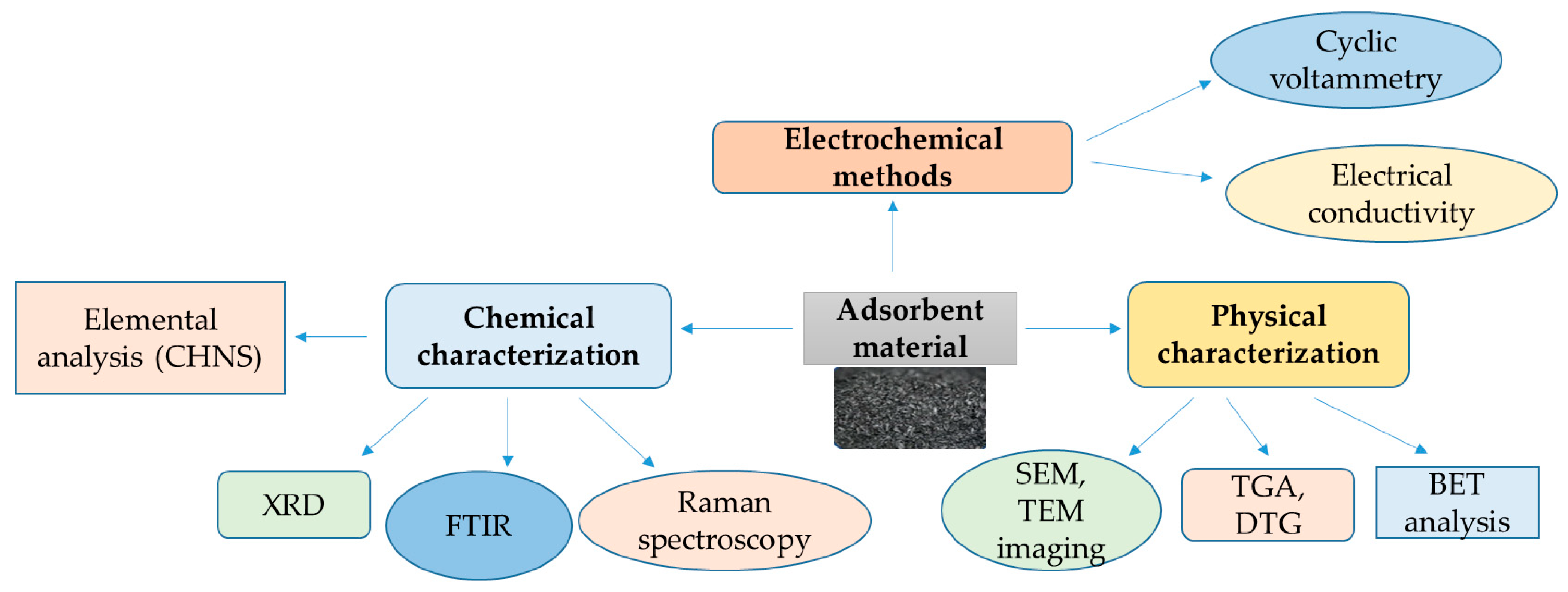 Processes 13 00589 g005 Processes 13 00589 g005