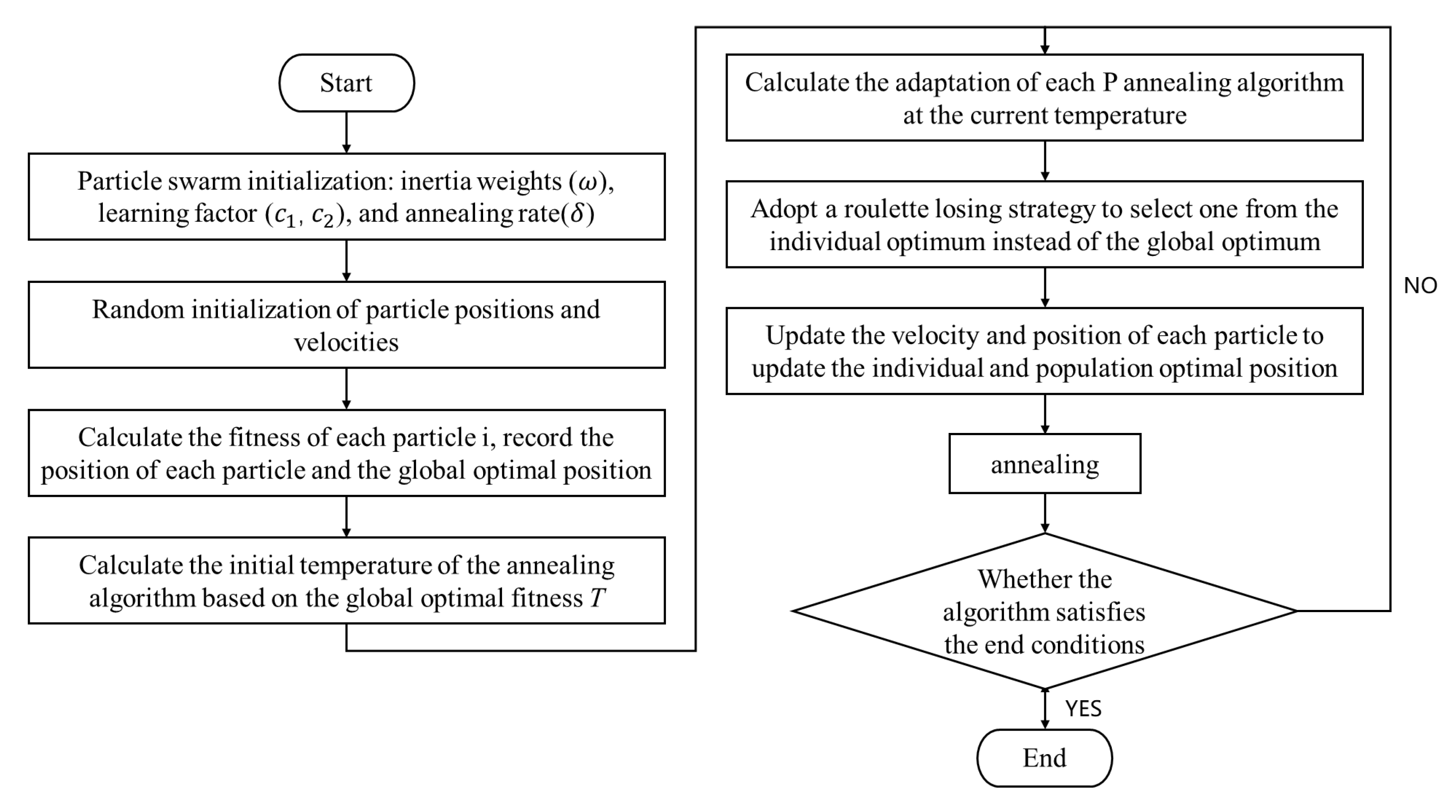 Processes 13 00590 g001