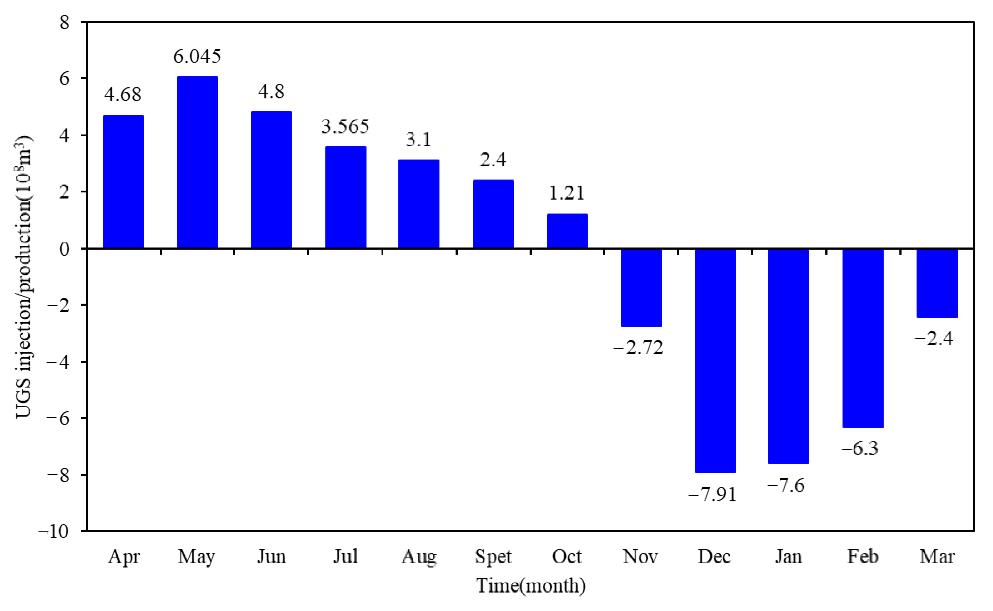 Processes 13 00590 g005