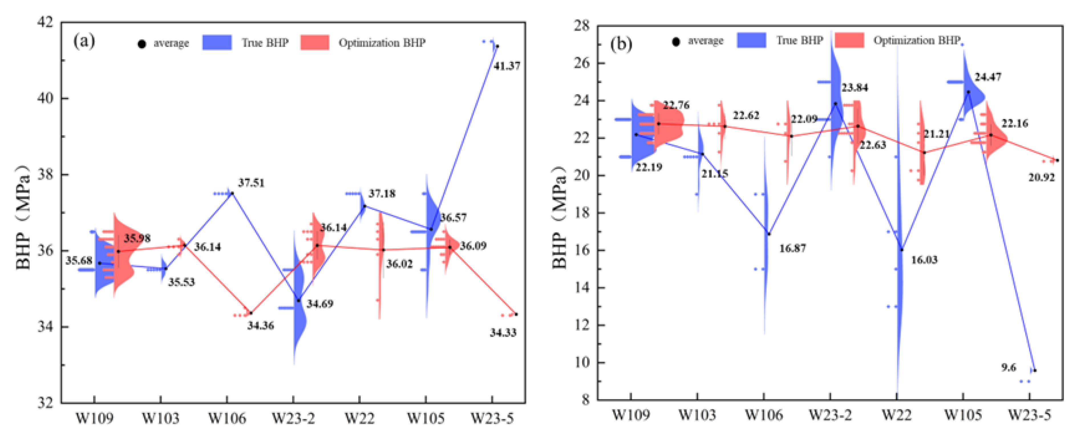 Processes 13 00590 g011