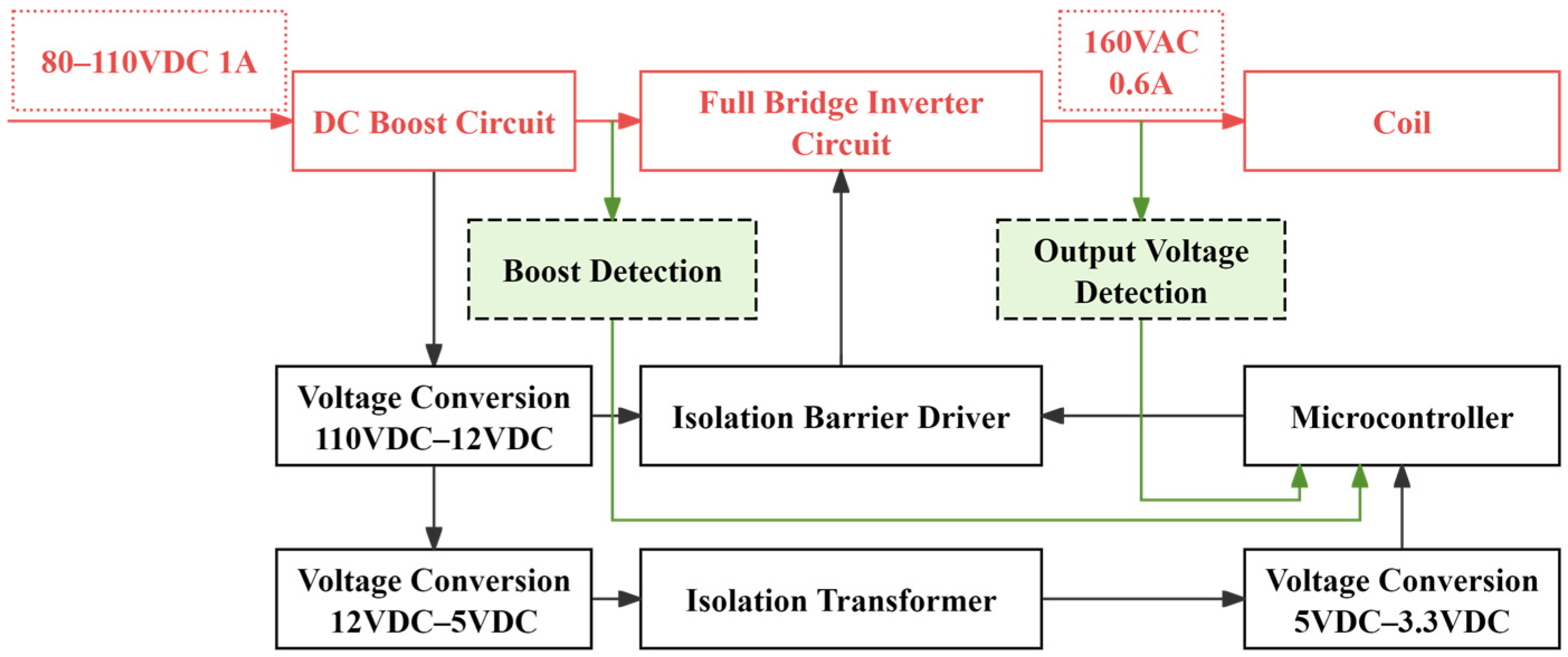Processes 13 00592 g002