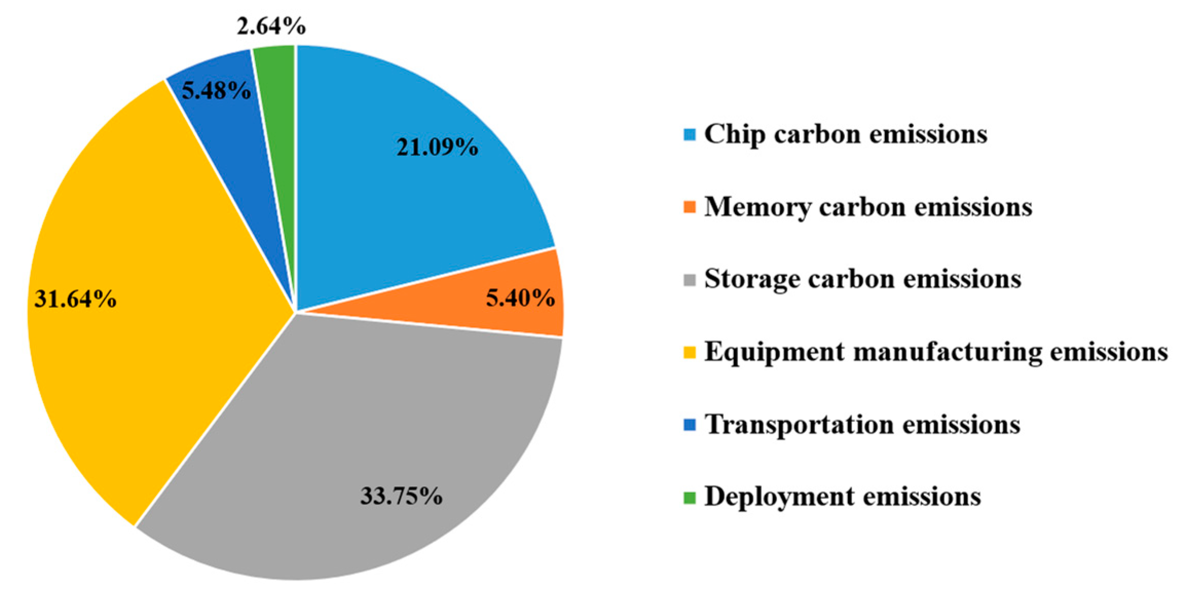 Processes 13 00595 g002