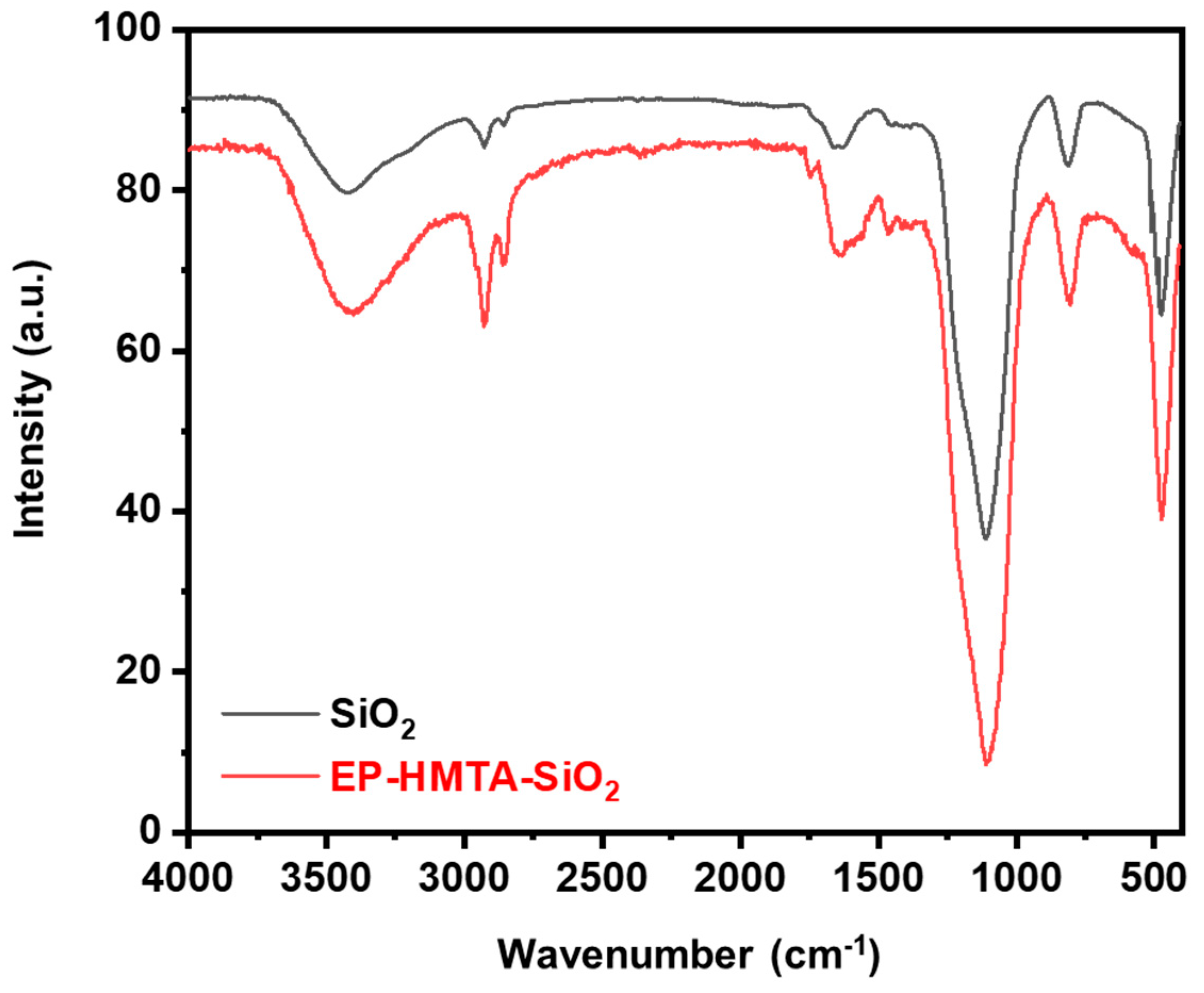Processes 13 00596 g002