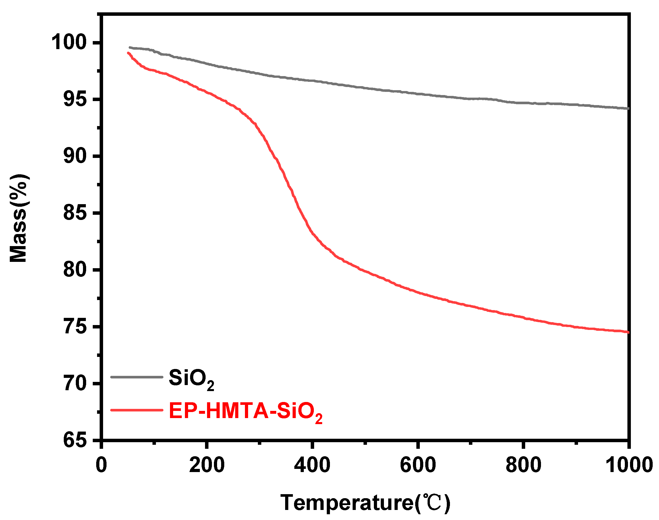 Processes 13 00596 g004