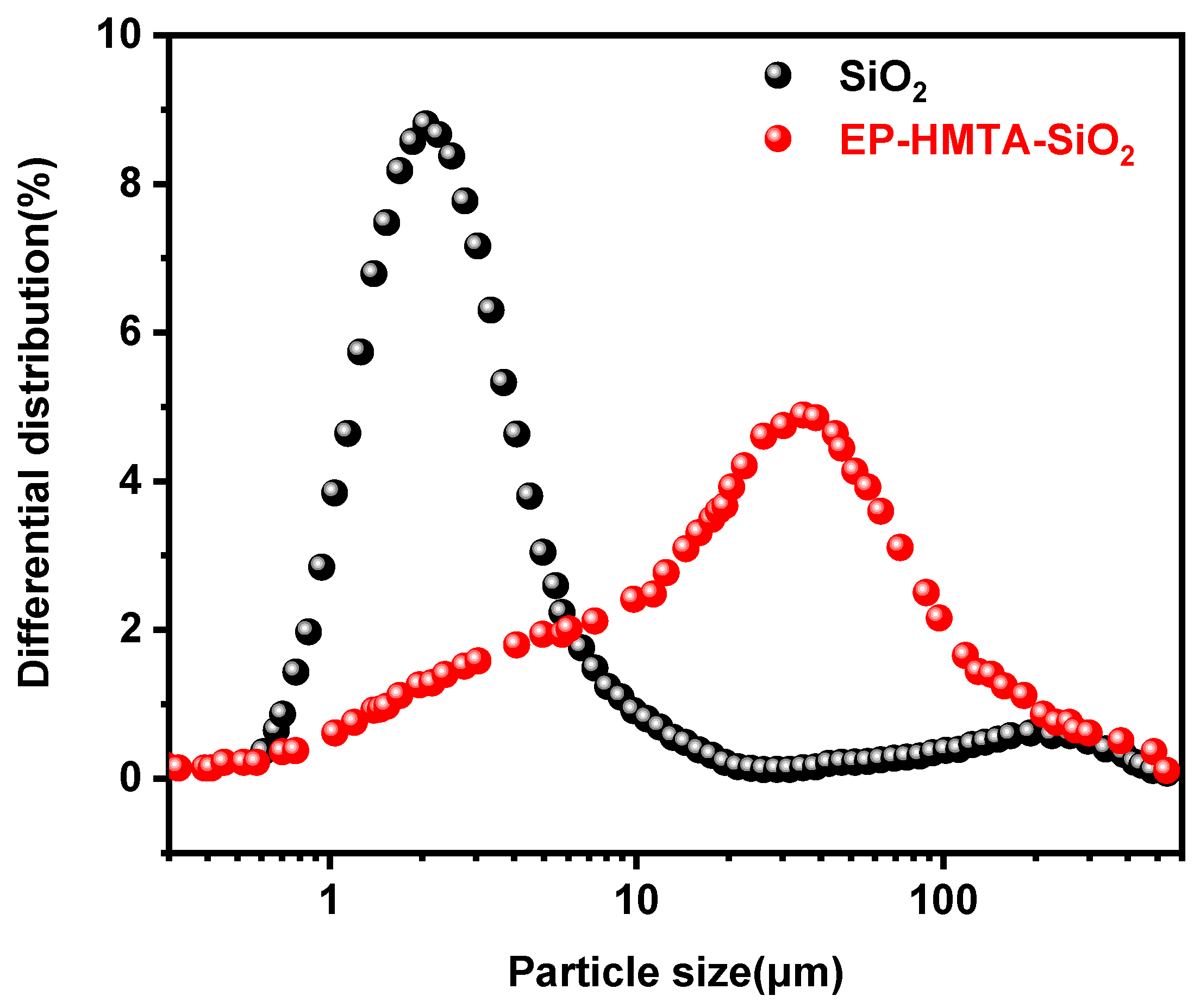 Processes 13 00596 g005