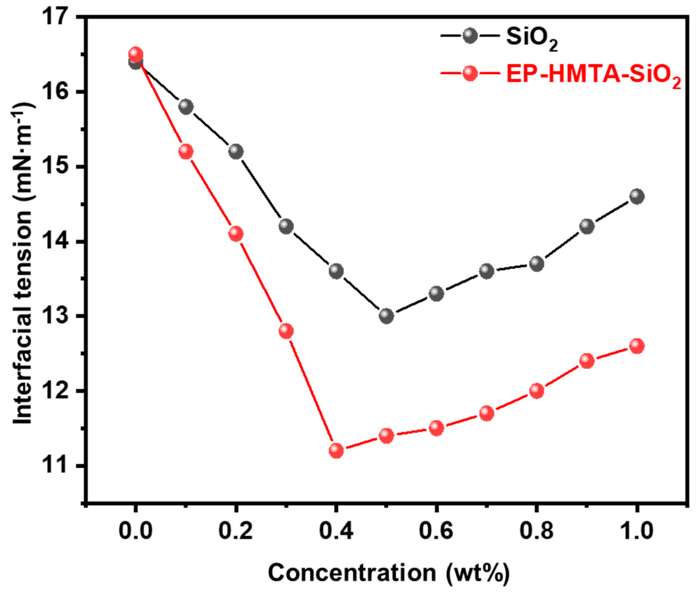 Processes 13 00596 g006