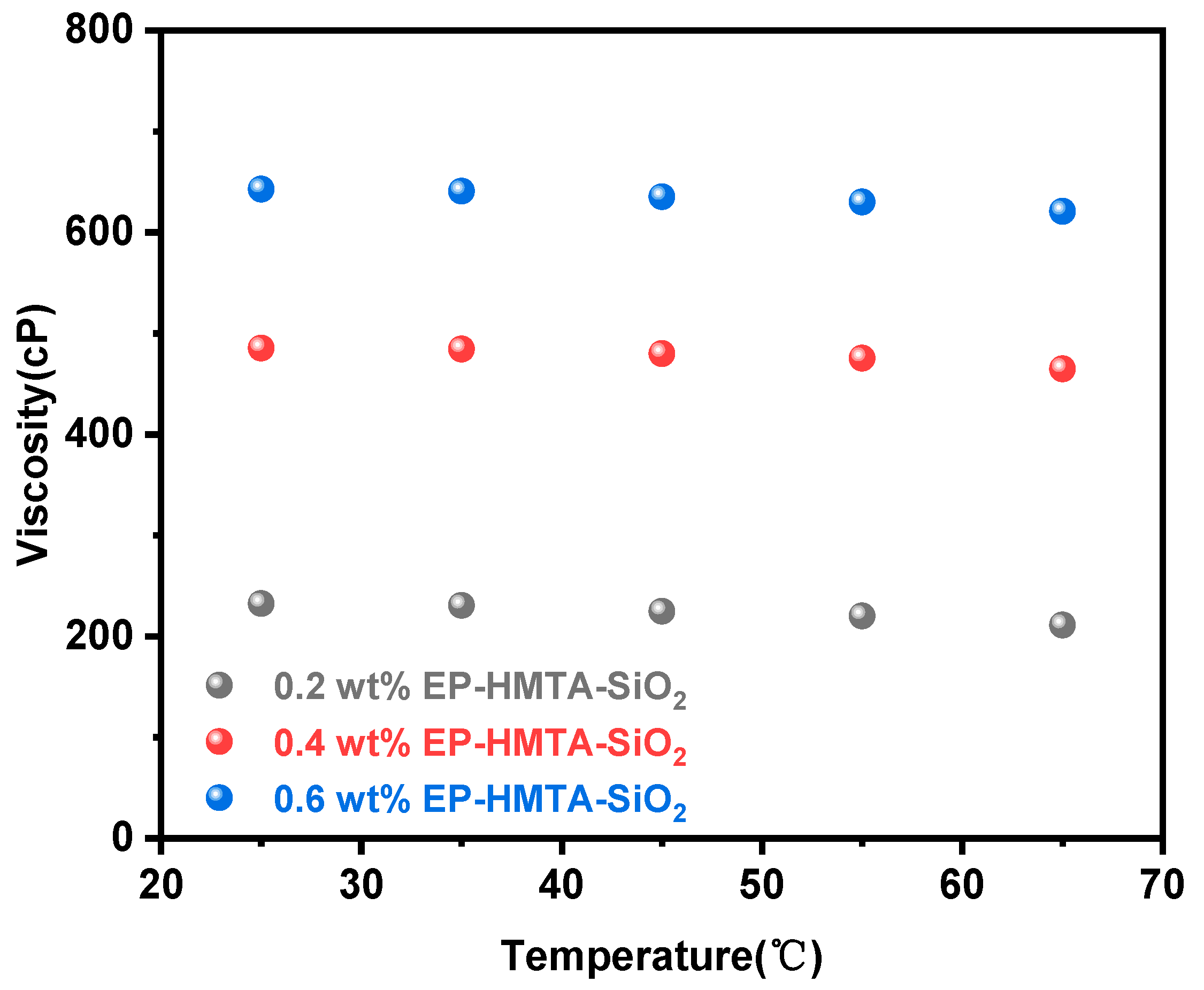 Processes 13 00596 g008