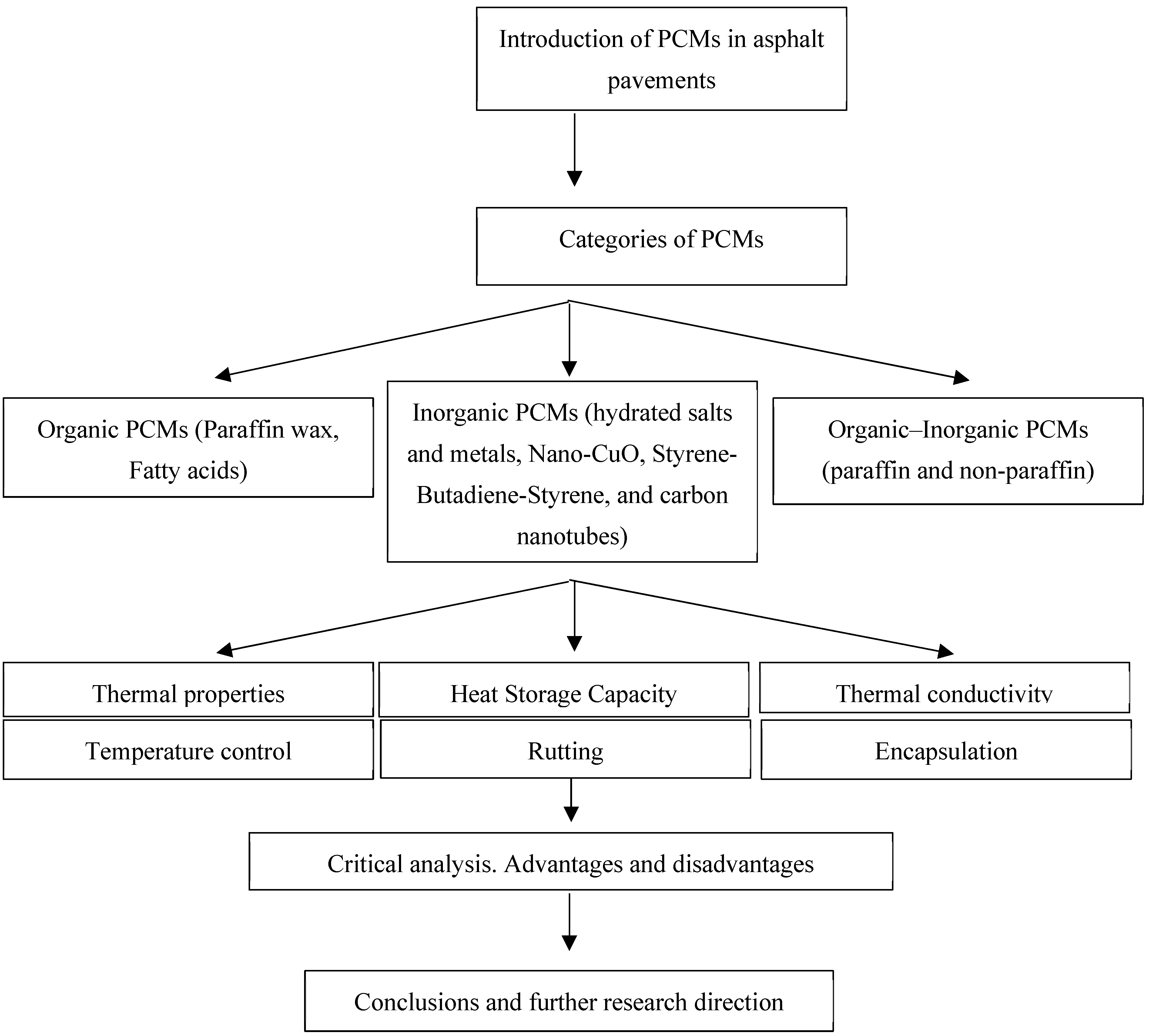 Processes 13 00597 g002
