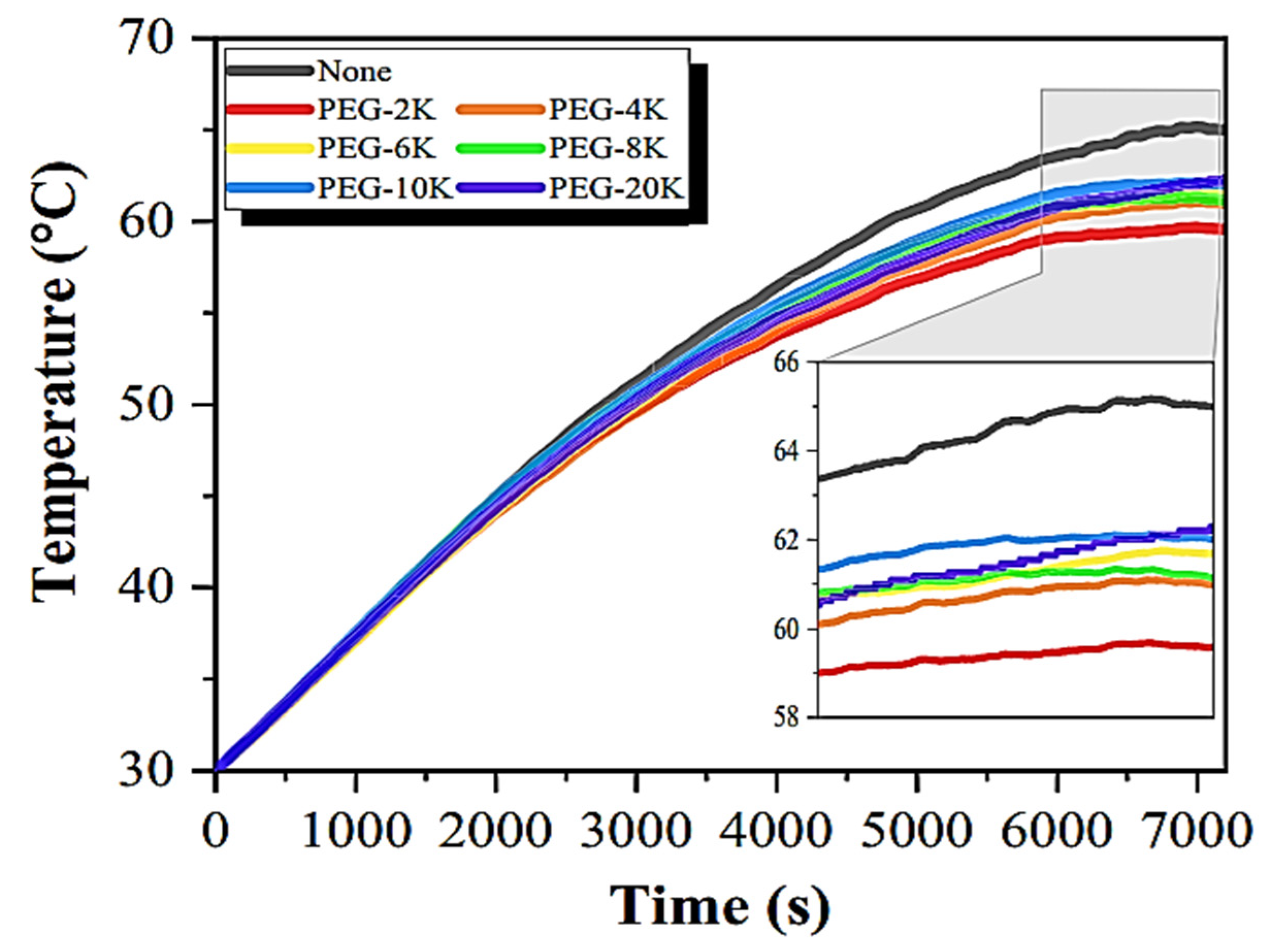 Processes 13 00597 g007
