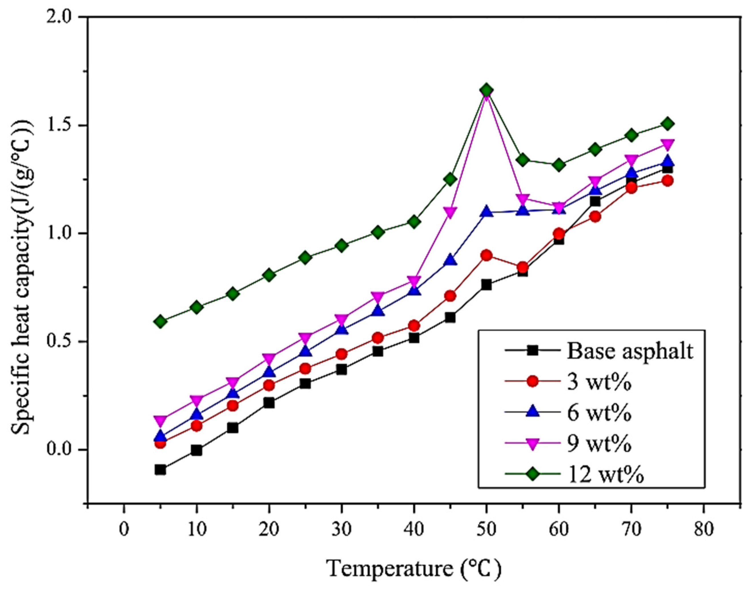 Processes 13 00597 g008