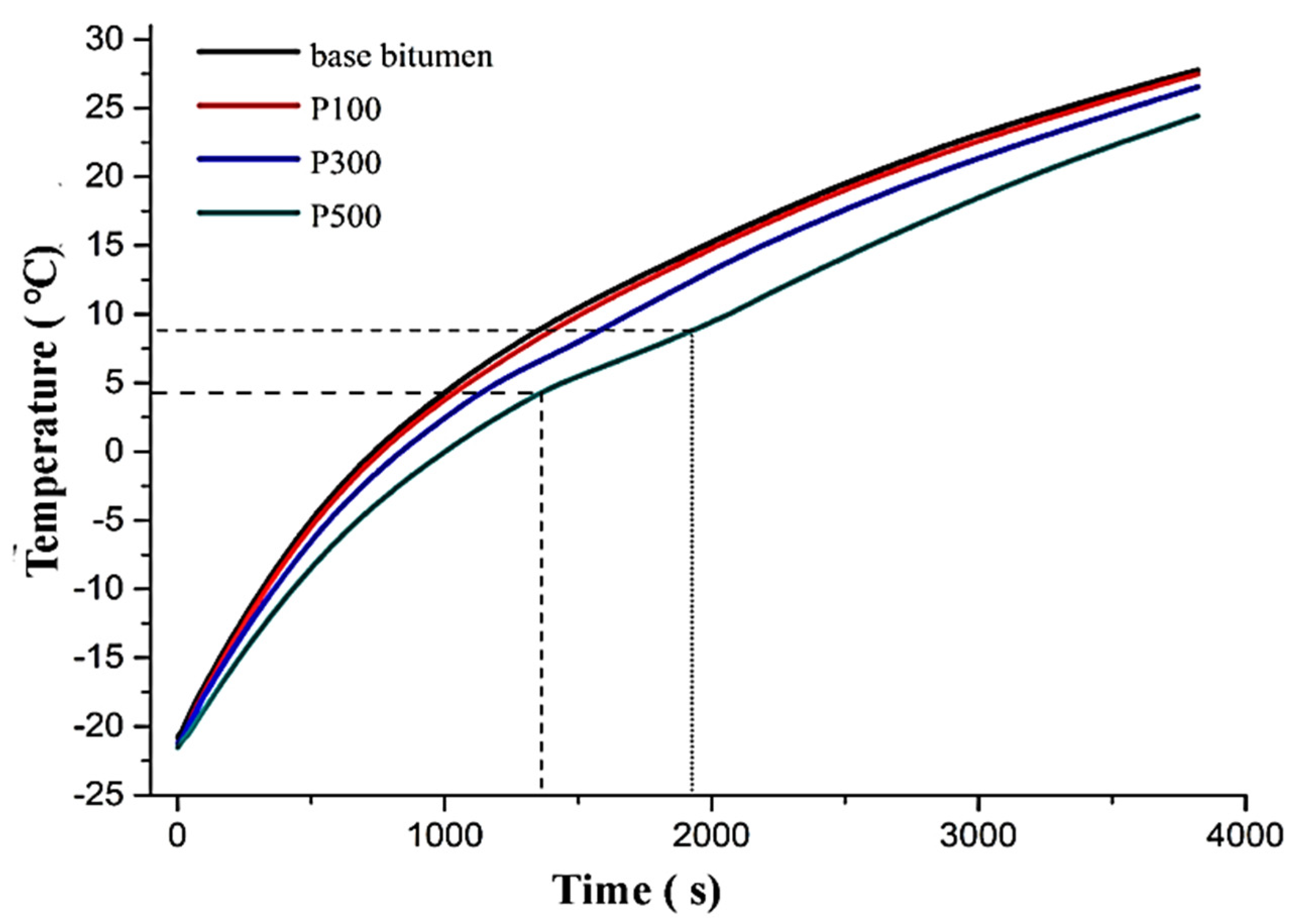 Processes 13 00597 g010