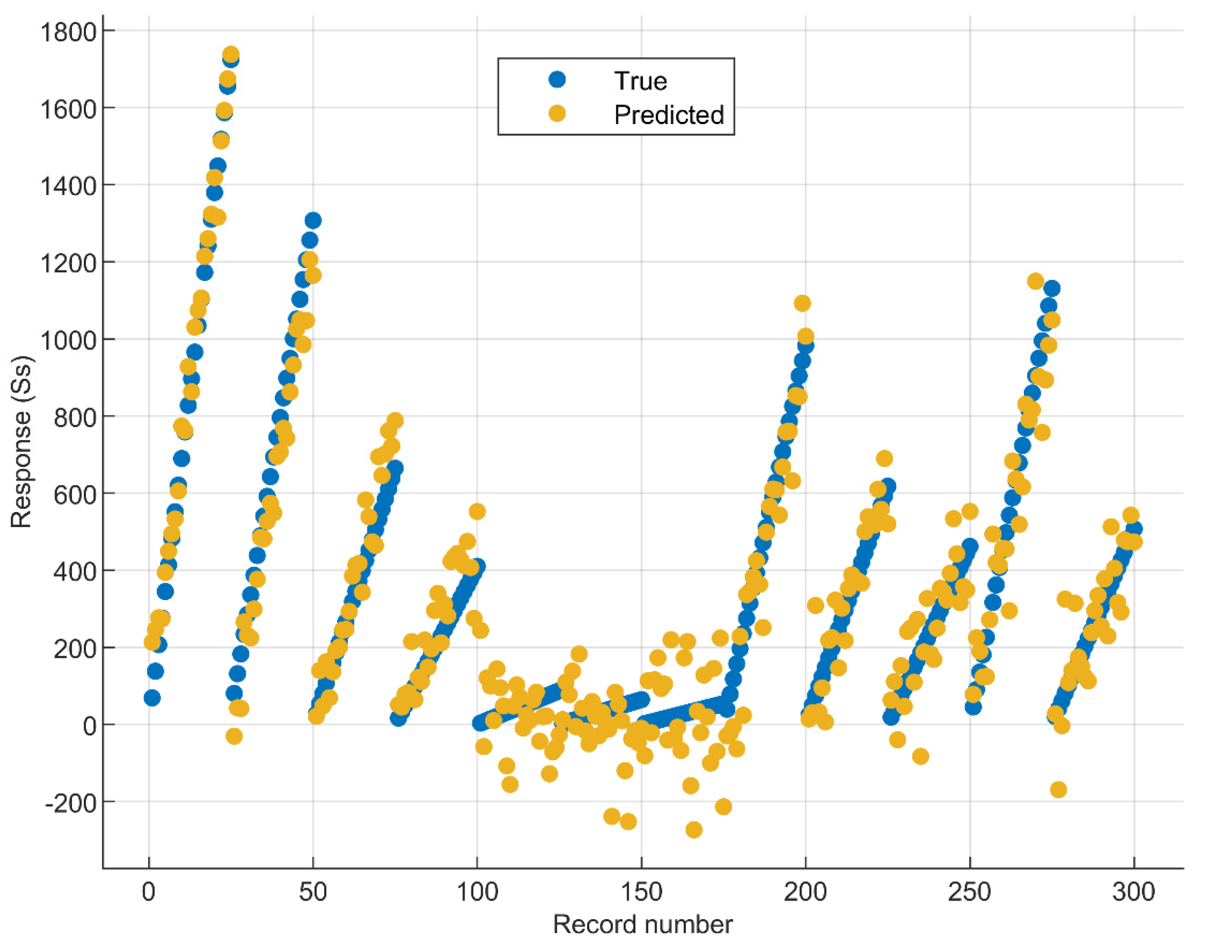 Processes 13 00602 g004