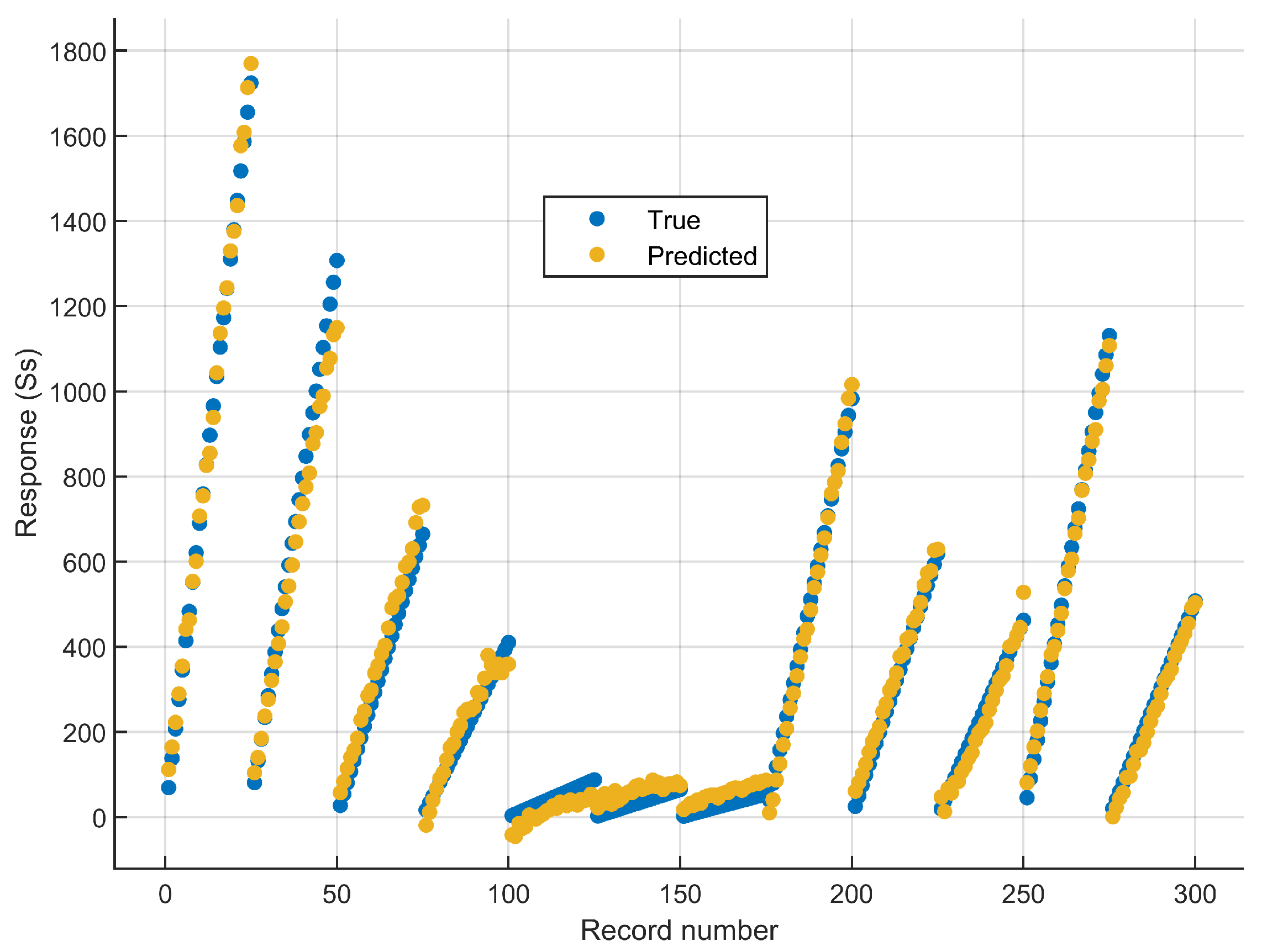 Processes 13 00602 g006