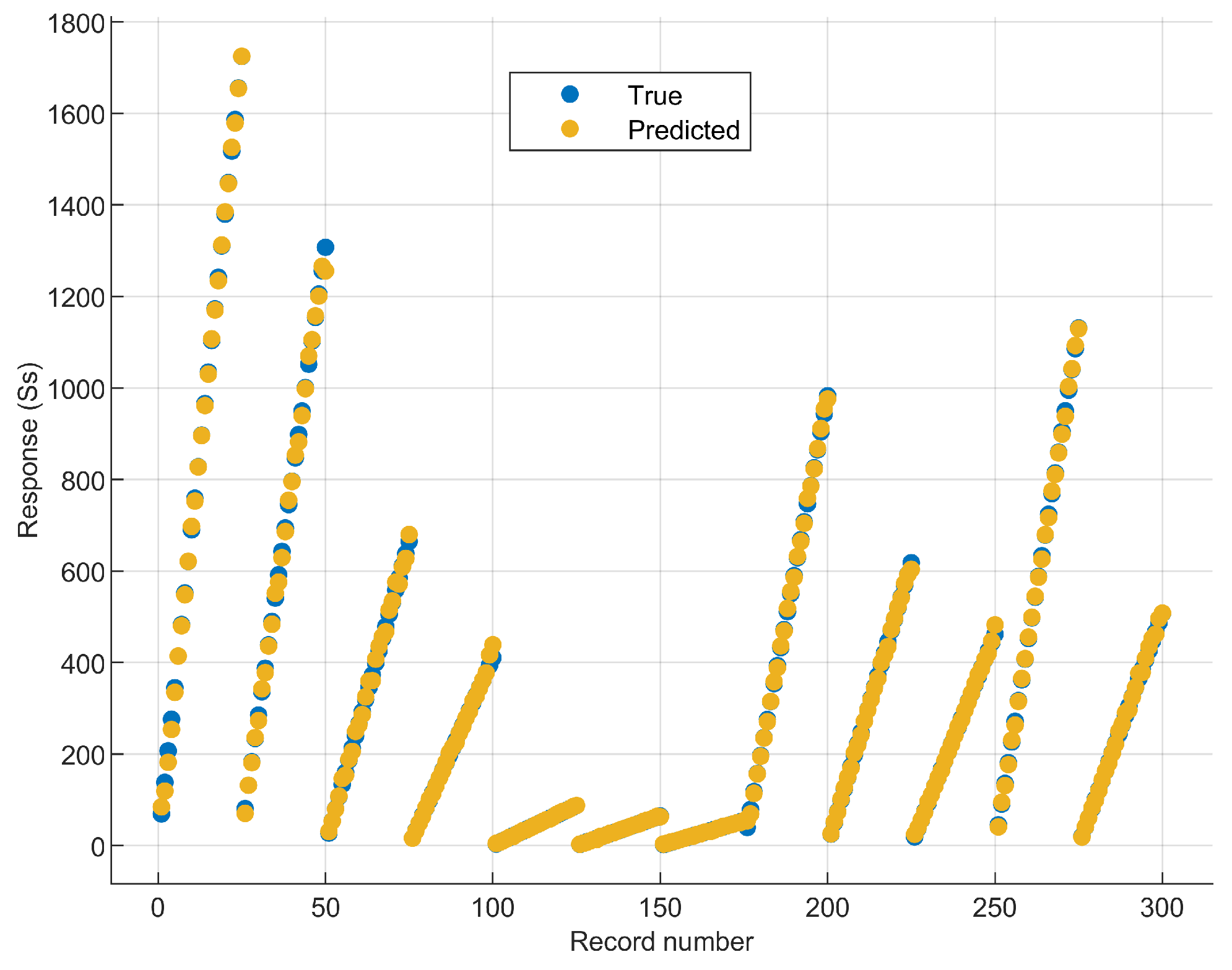 Processes 13 00602 g008