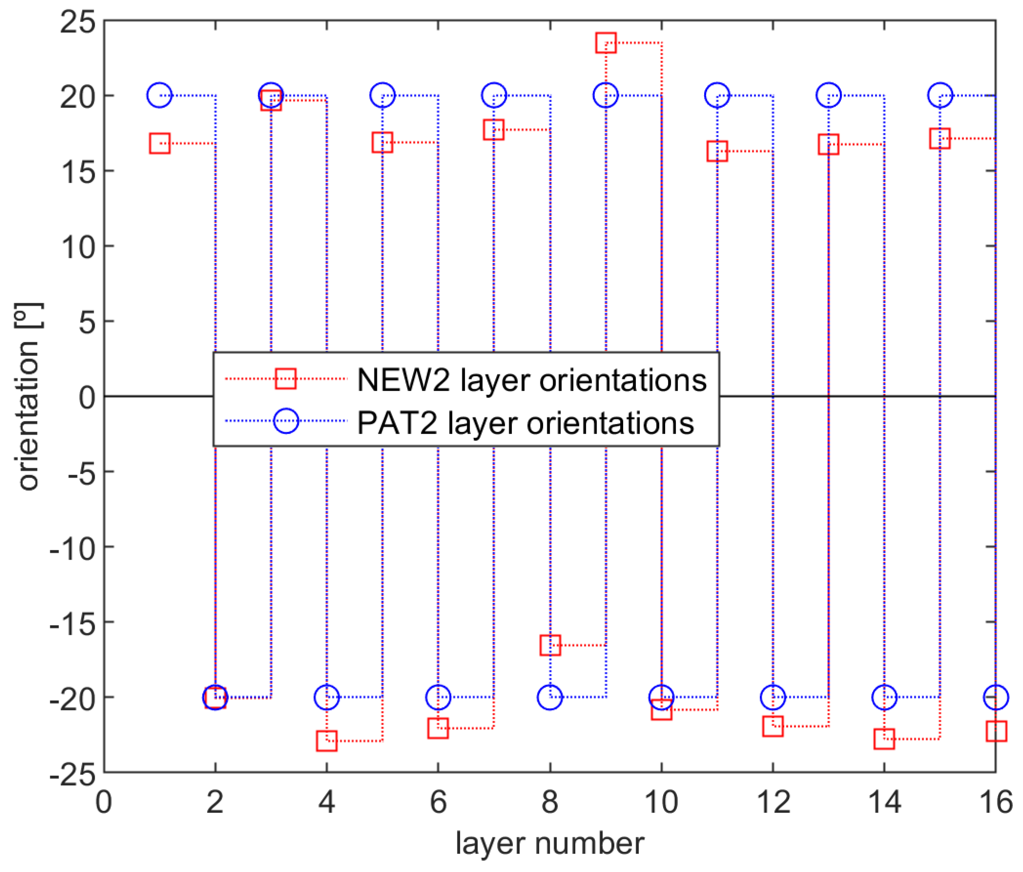 Processes 13 00602 g012