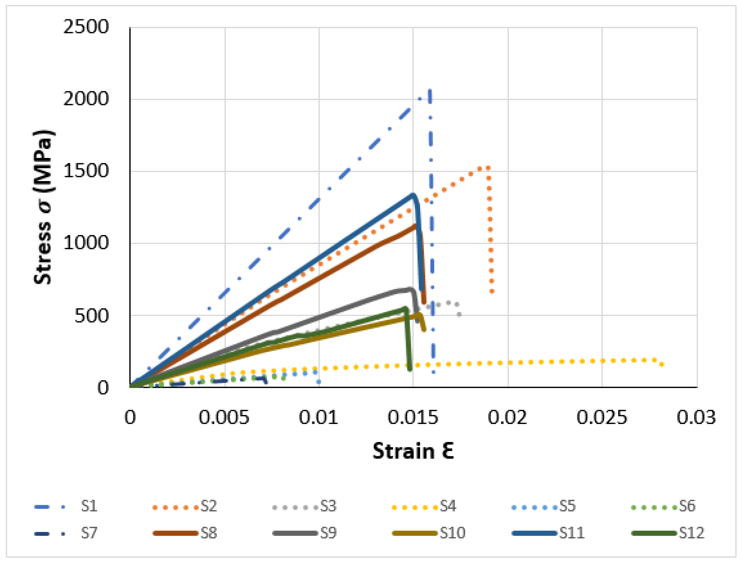 Processes 13 00602 g015
