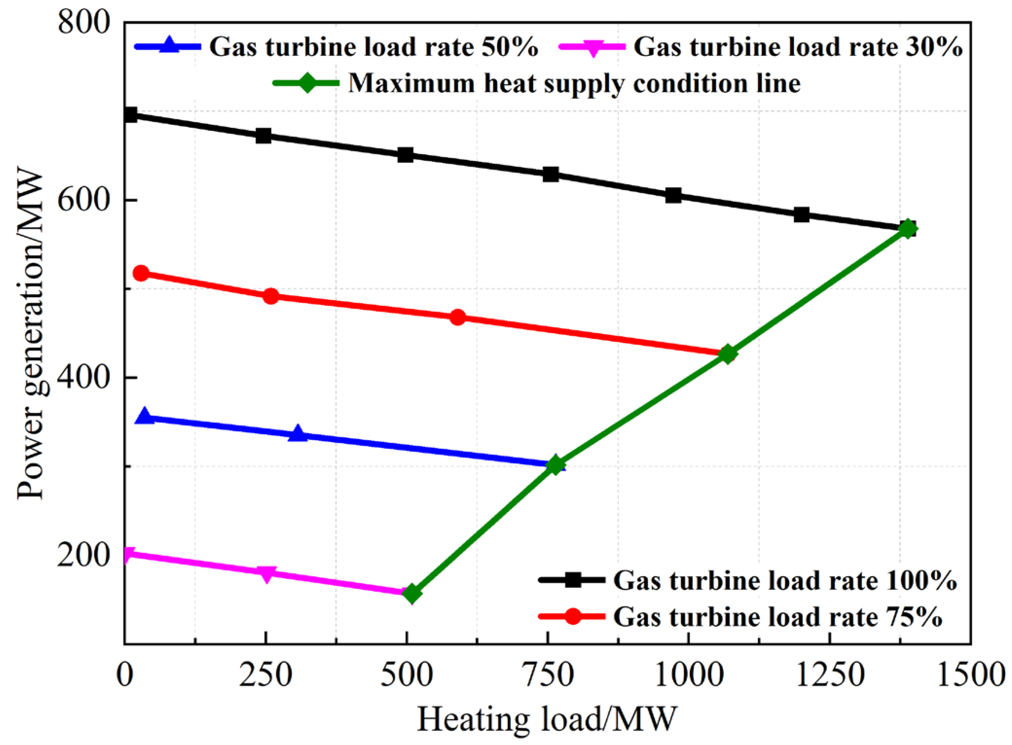 Processes 13 00604 g005