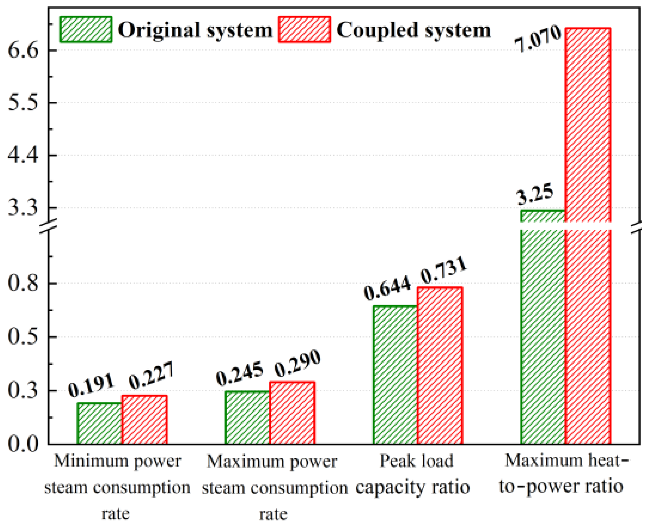 Processes 13 00604 g009