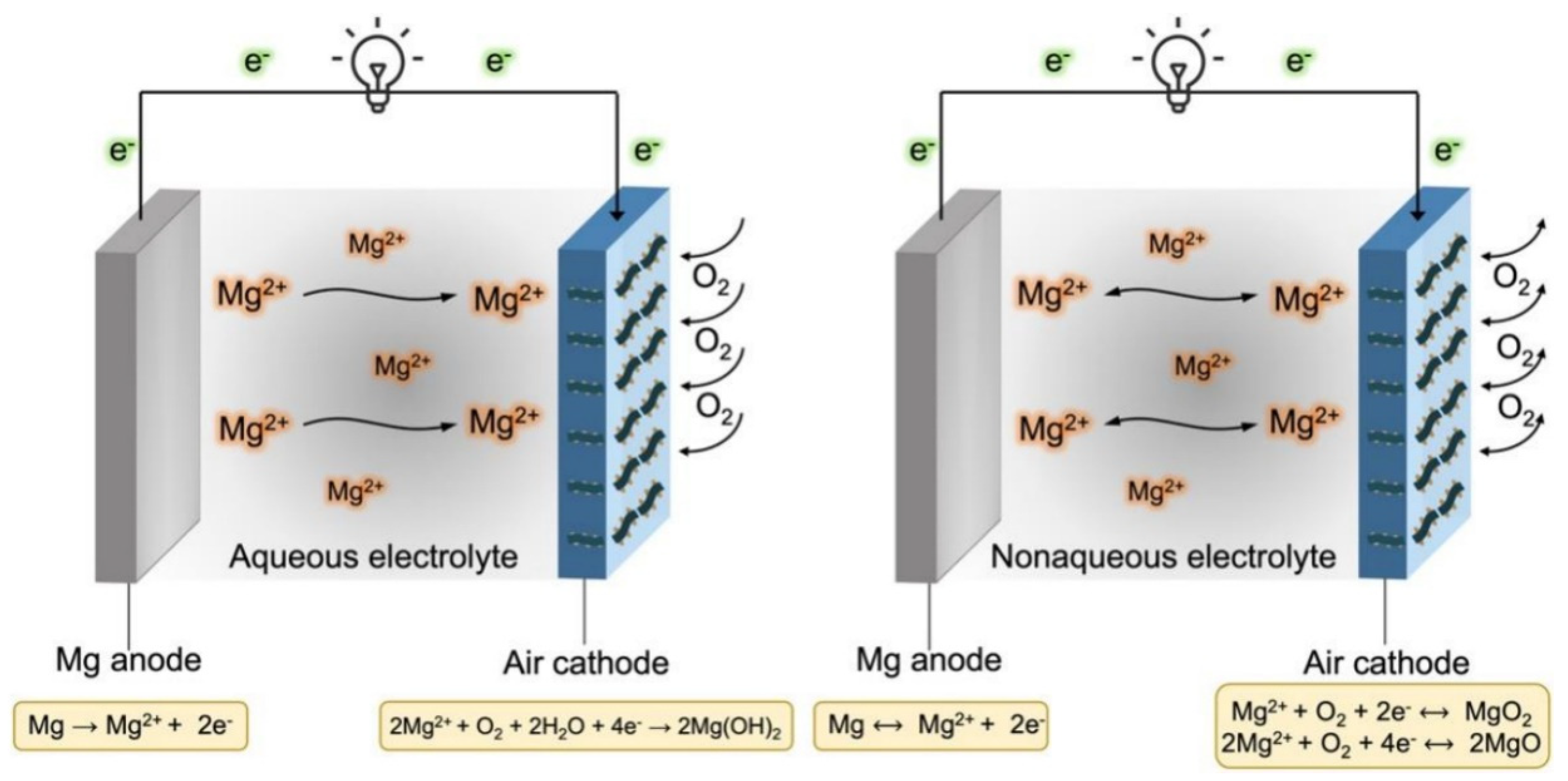 Processes 13 00607 g001