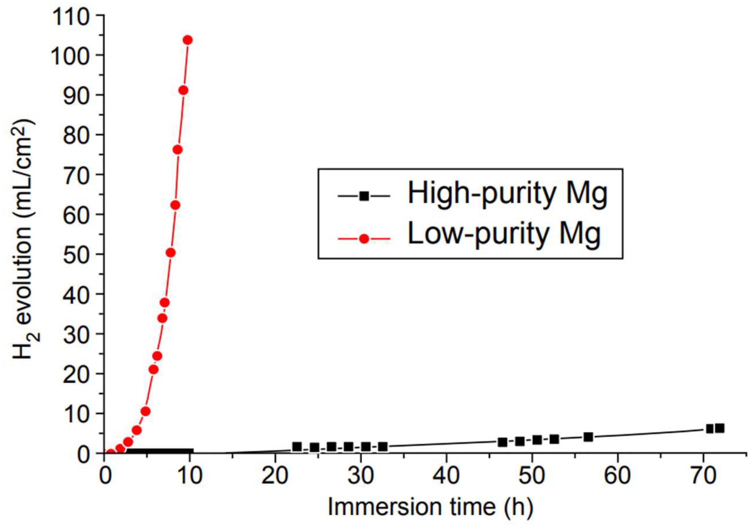 Processes 13 00607 g003