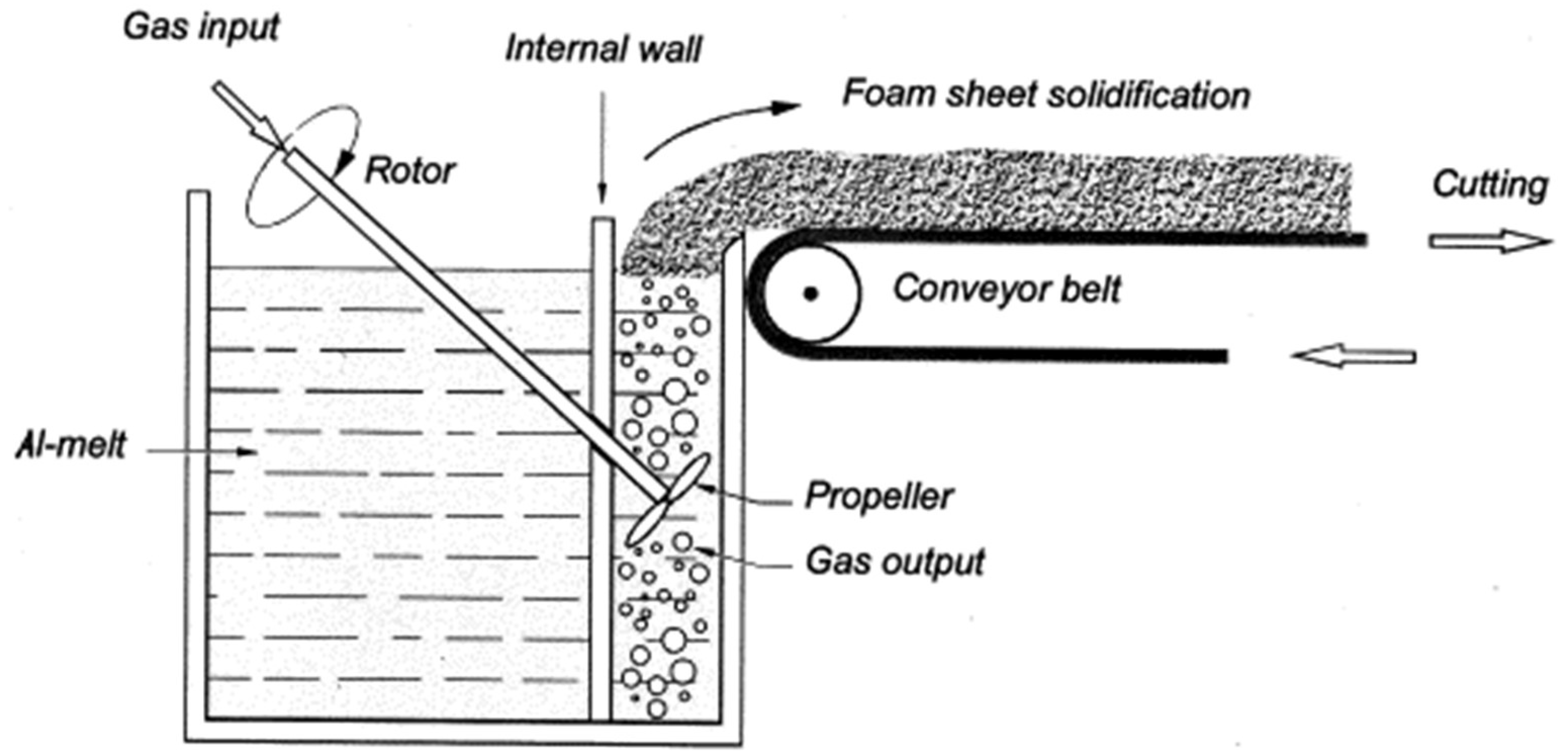 Processes 13 00607 g004