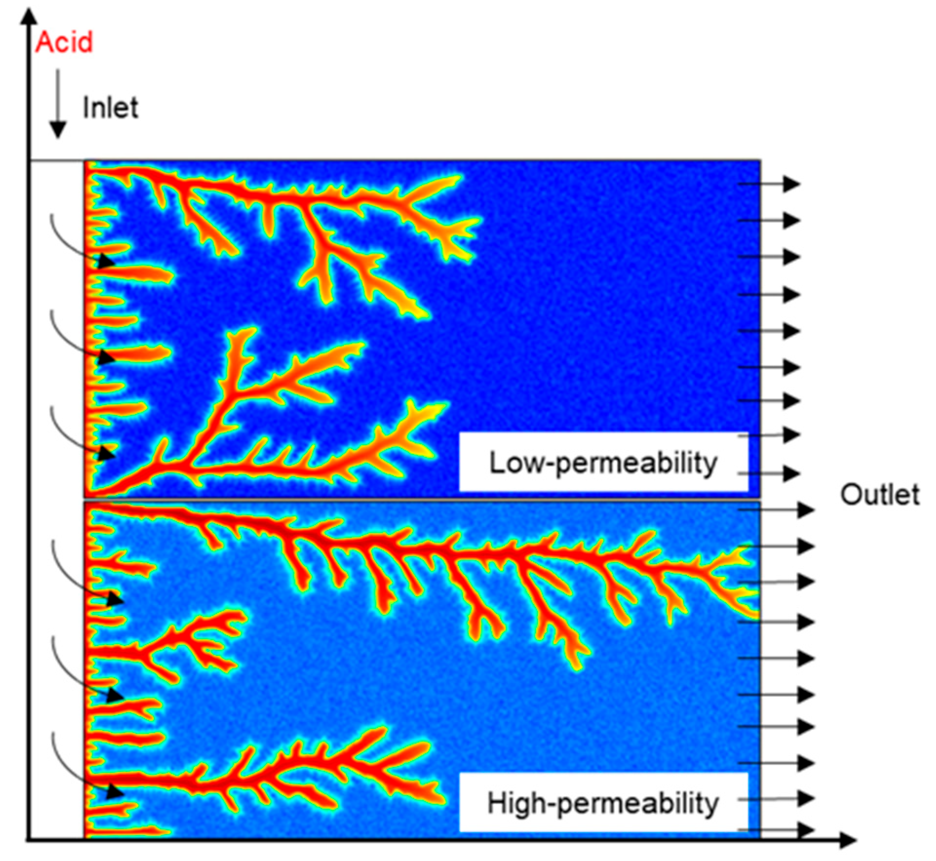 Processes 13 00608 g001