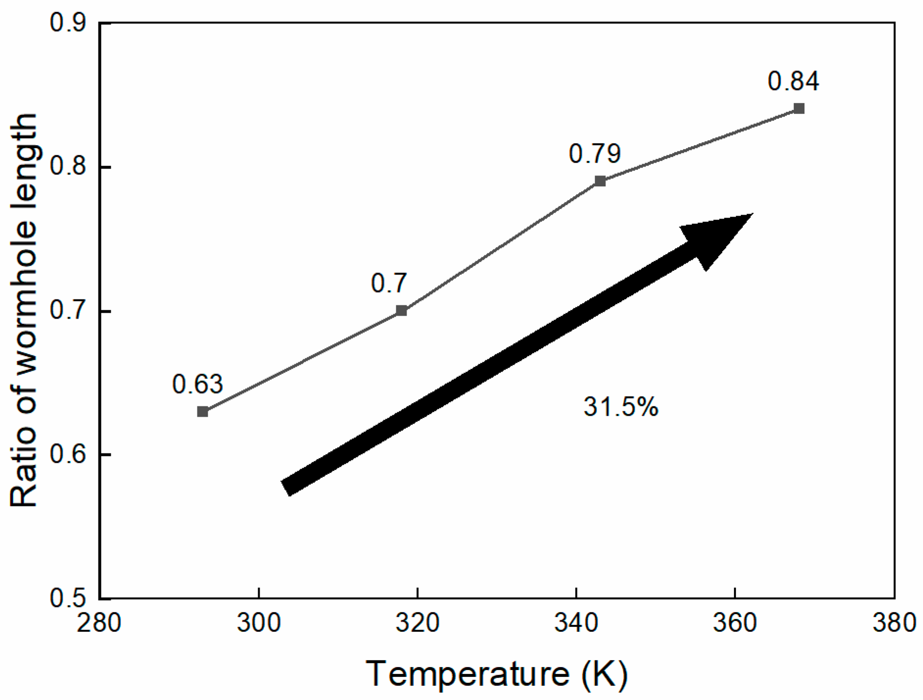 Processes 13 00608 g012