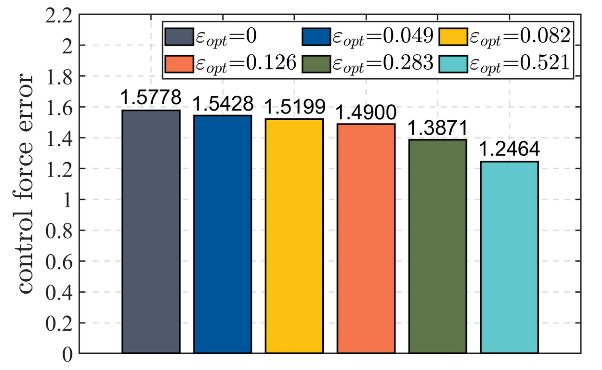 Processes 13 00609 g008