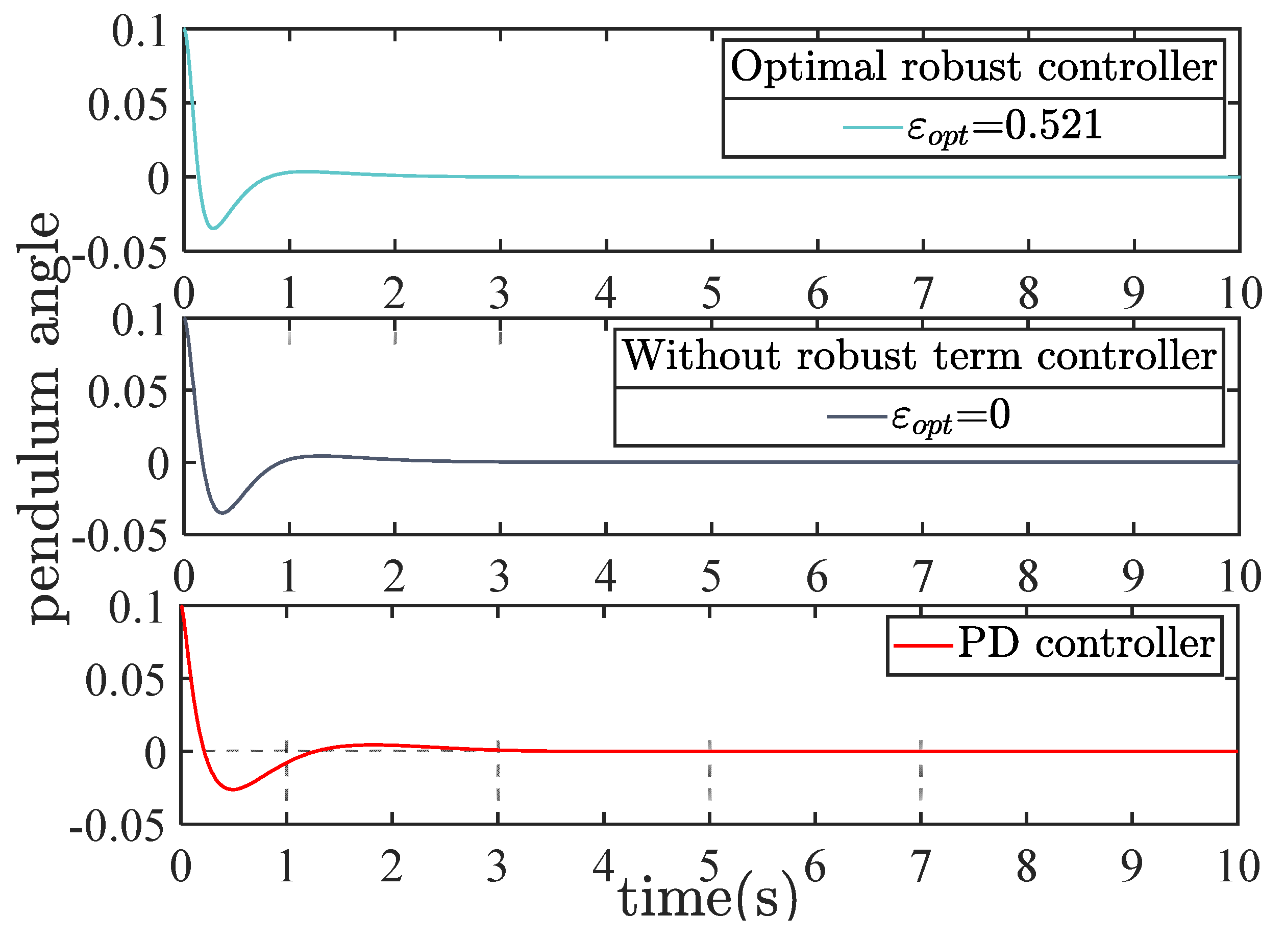 Processes 13 00609 g010