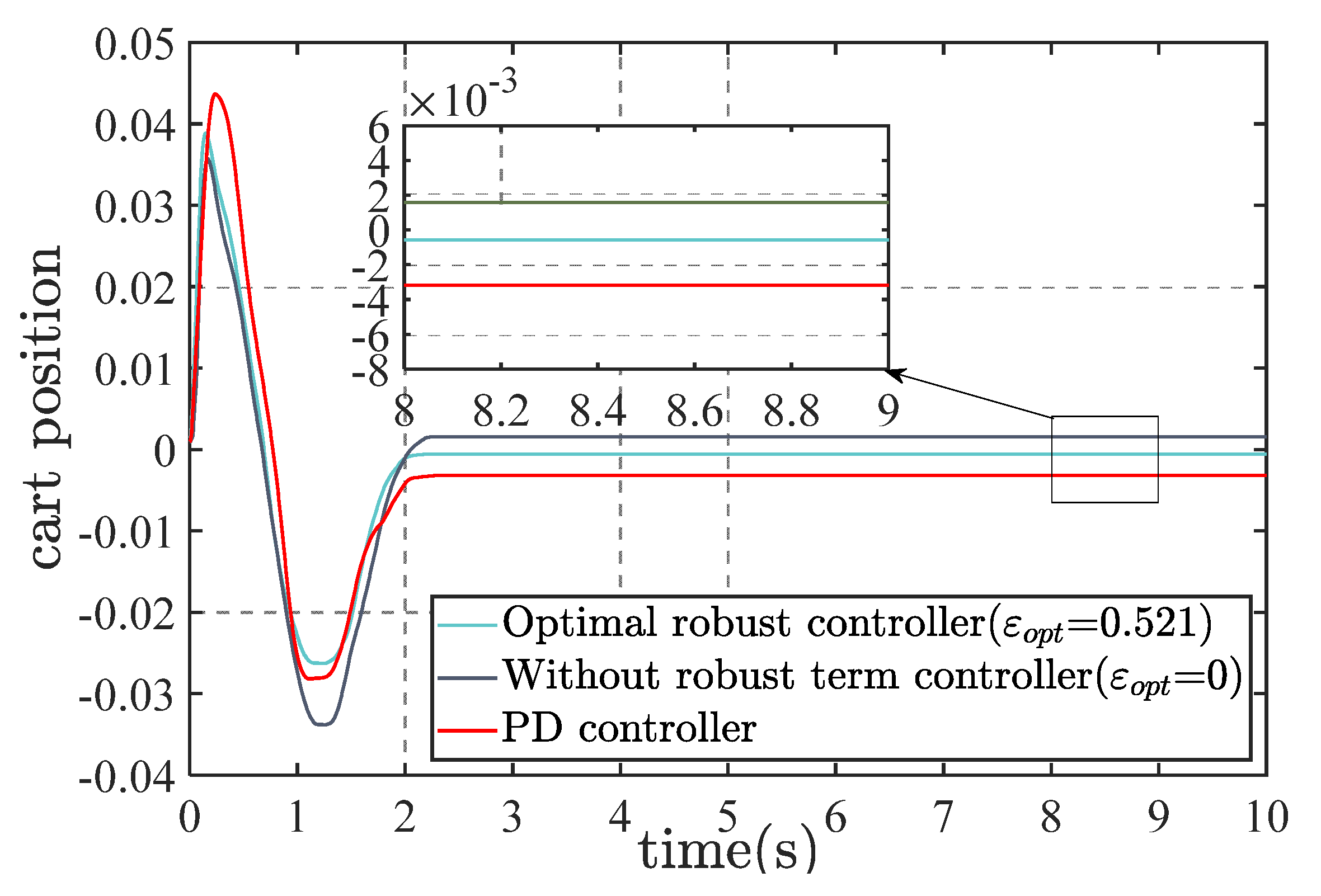 Processes 13 00609 g015