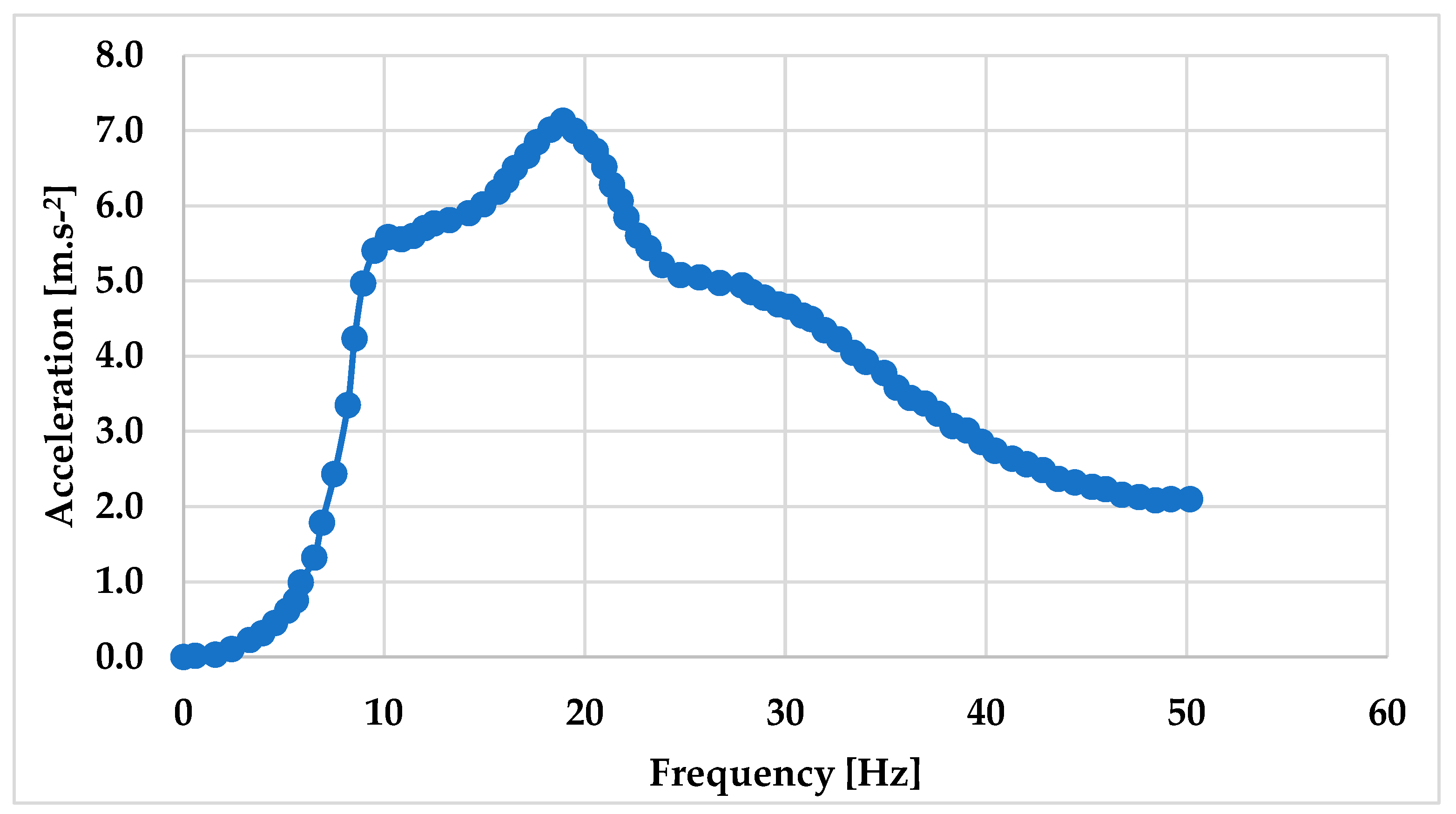 Processes 13 00610 g006