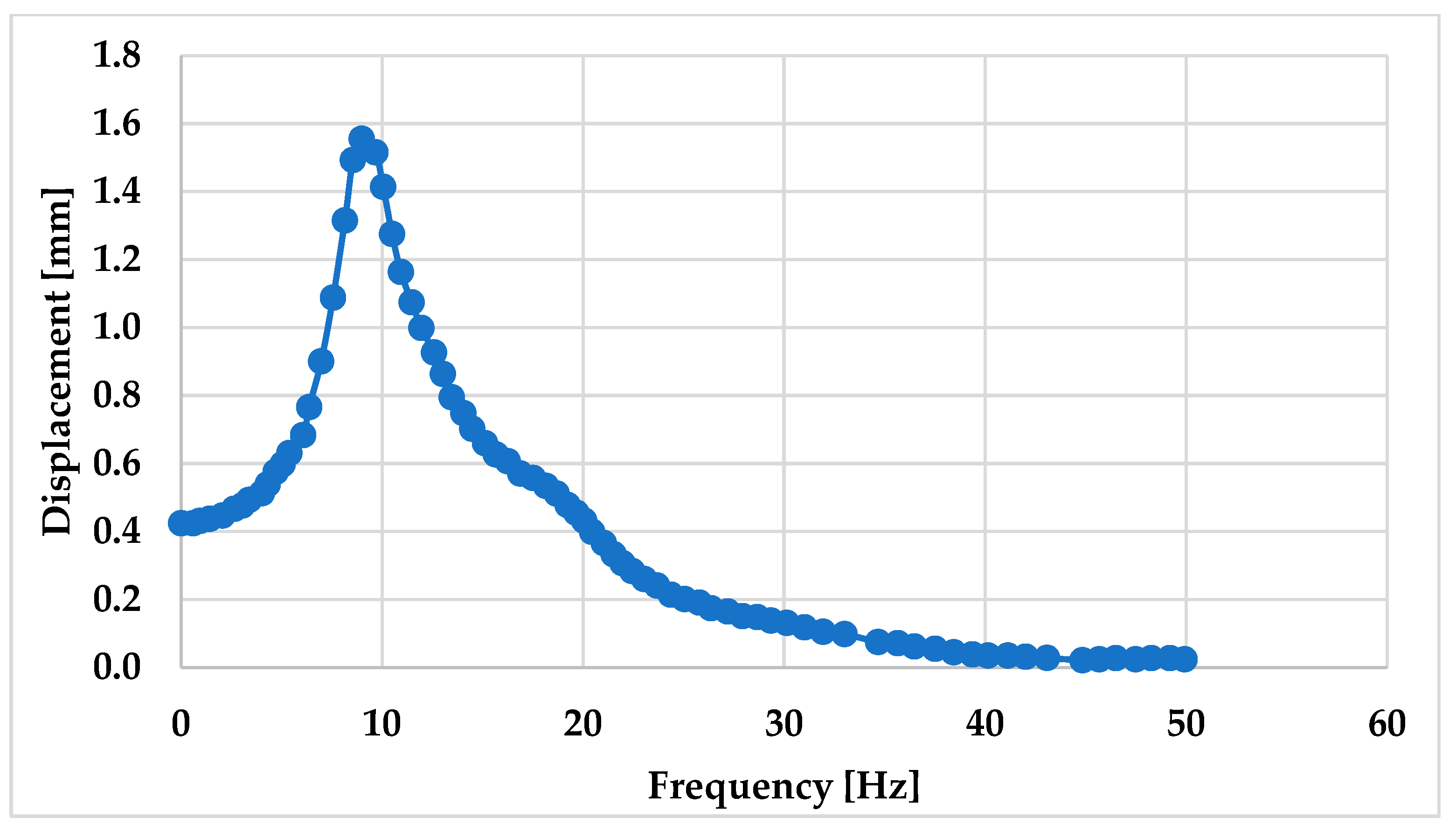 Processes 13 00610 g007