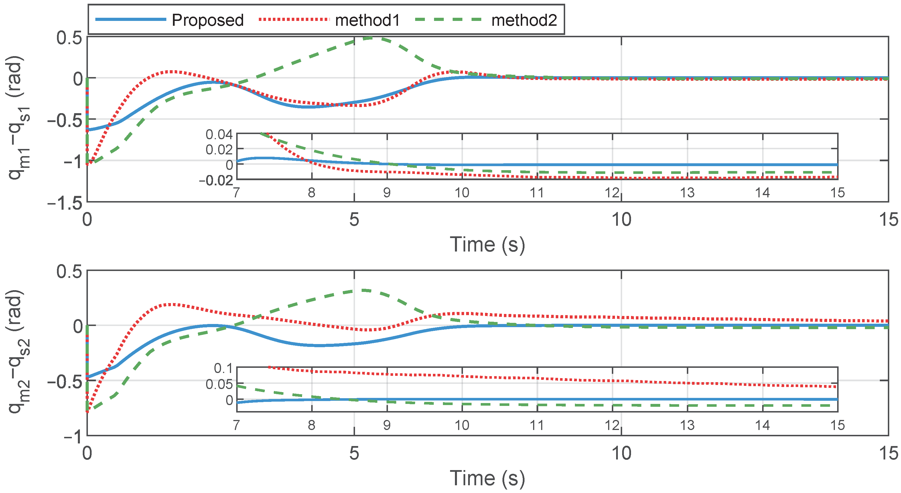 Processes 13 00611 g007