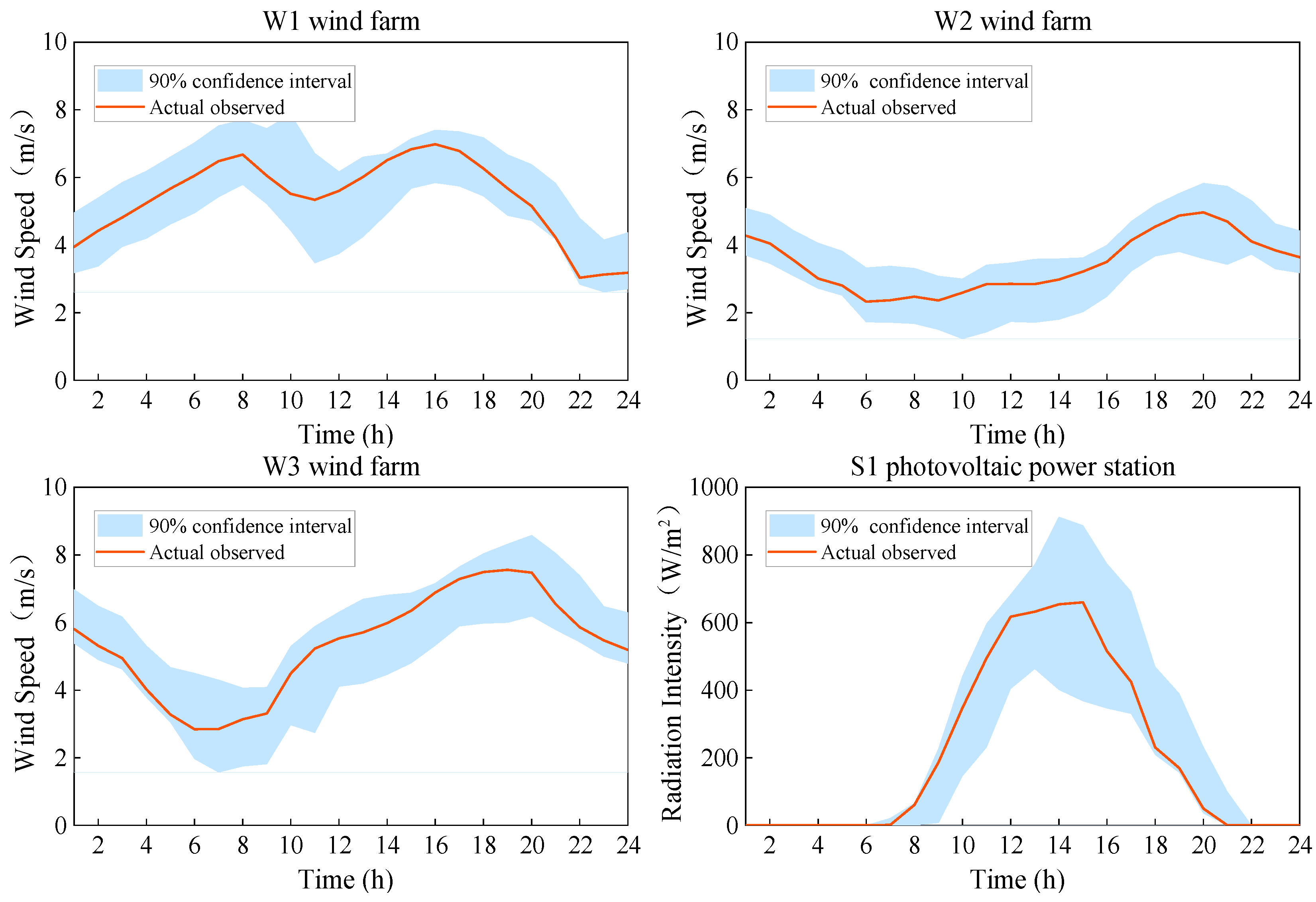 Processes 13 00612 g004a