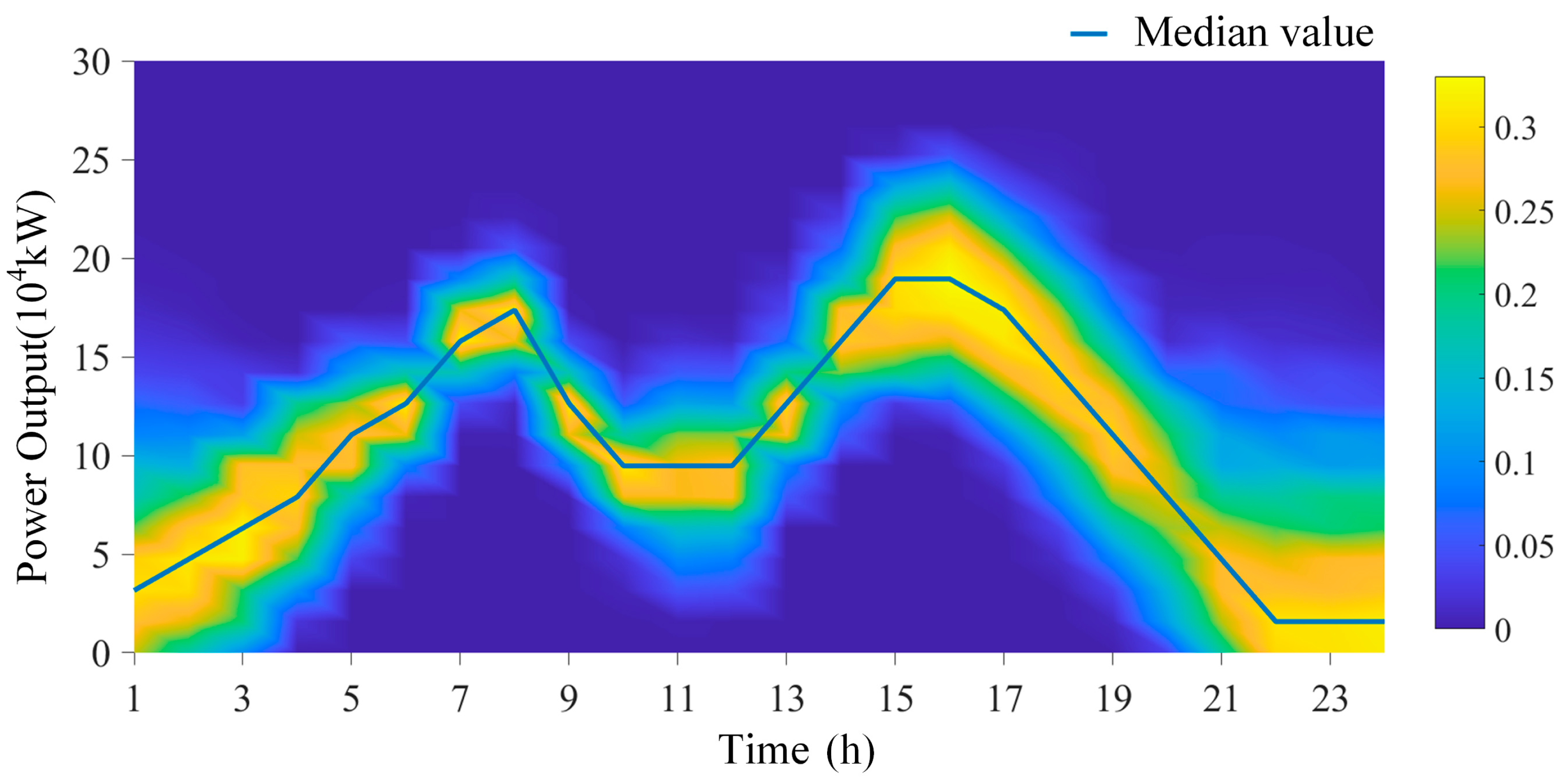 Processes 13 00612 g005