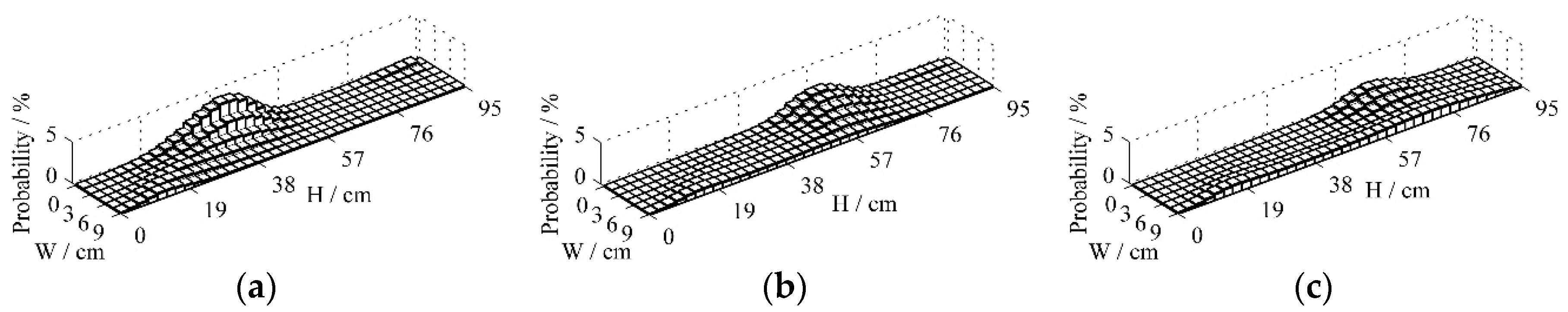 Processes 13 00614 g004 Processes 13 00614 g004