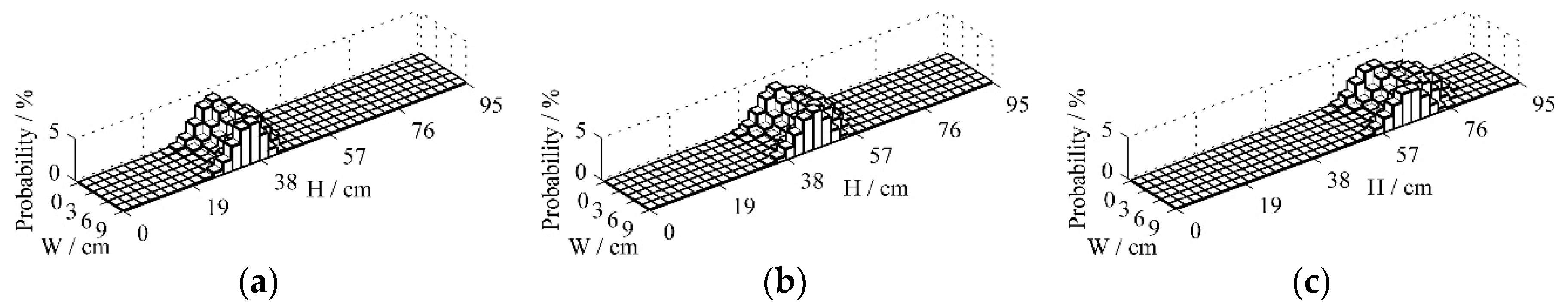 Processes 13 00614 g005 Processes 13 00614 g005
