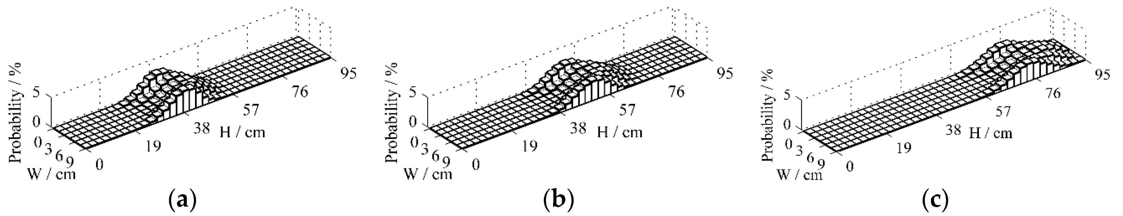 Processes 13 00614 g006 Processes 13 00614 g006