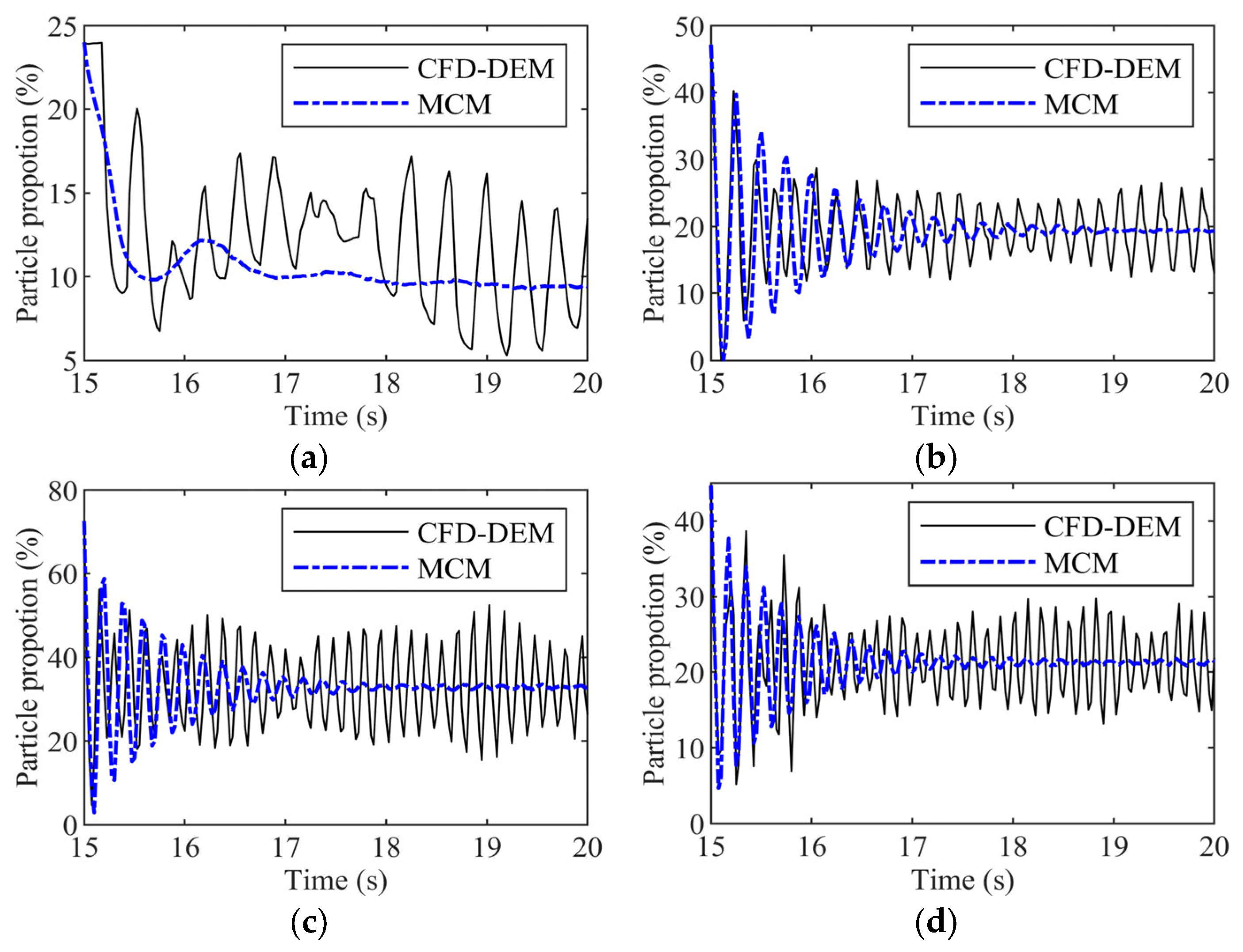 Processes 13 00614 g010 Processes 13 00614 g010