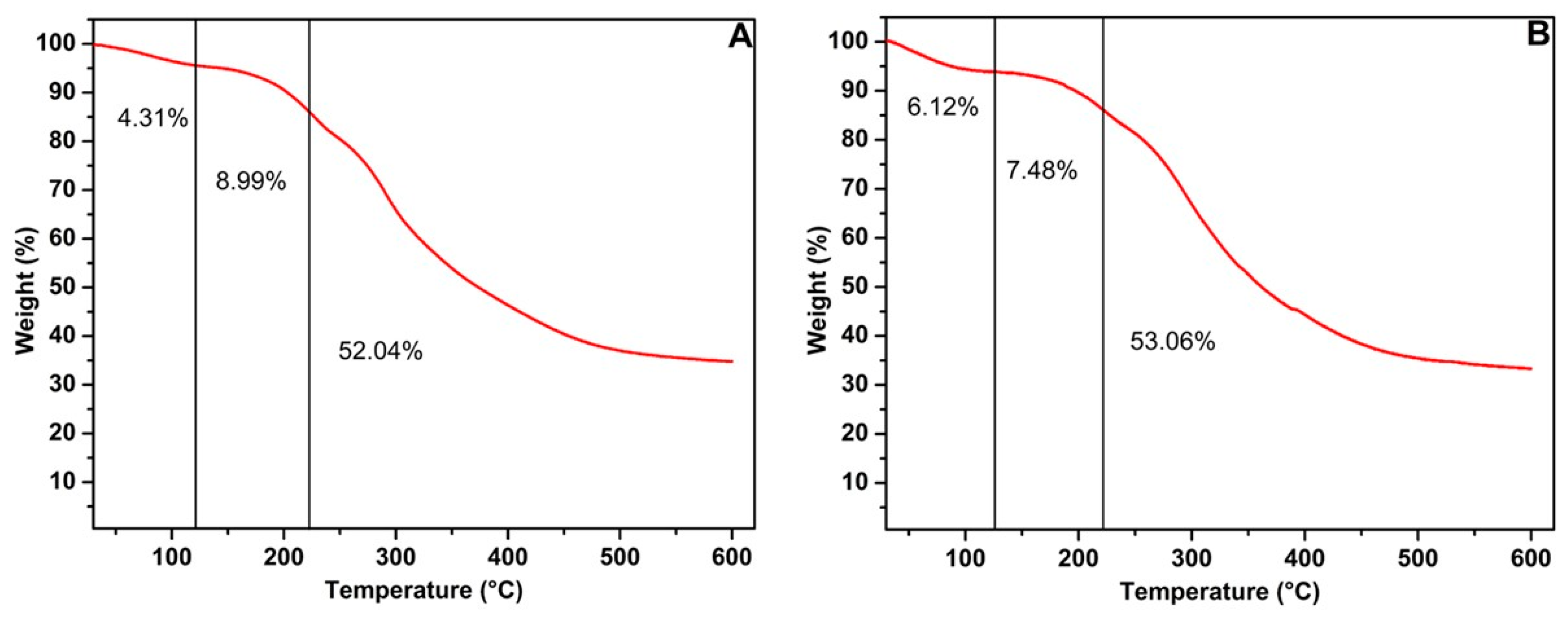 Processes 13 00615 g003